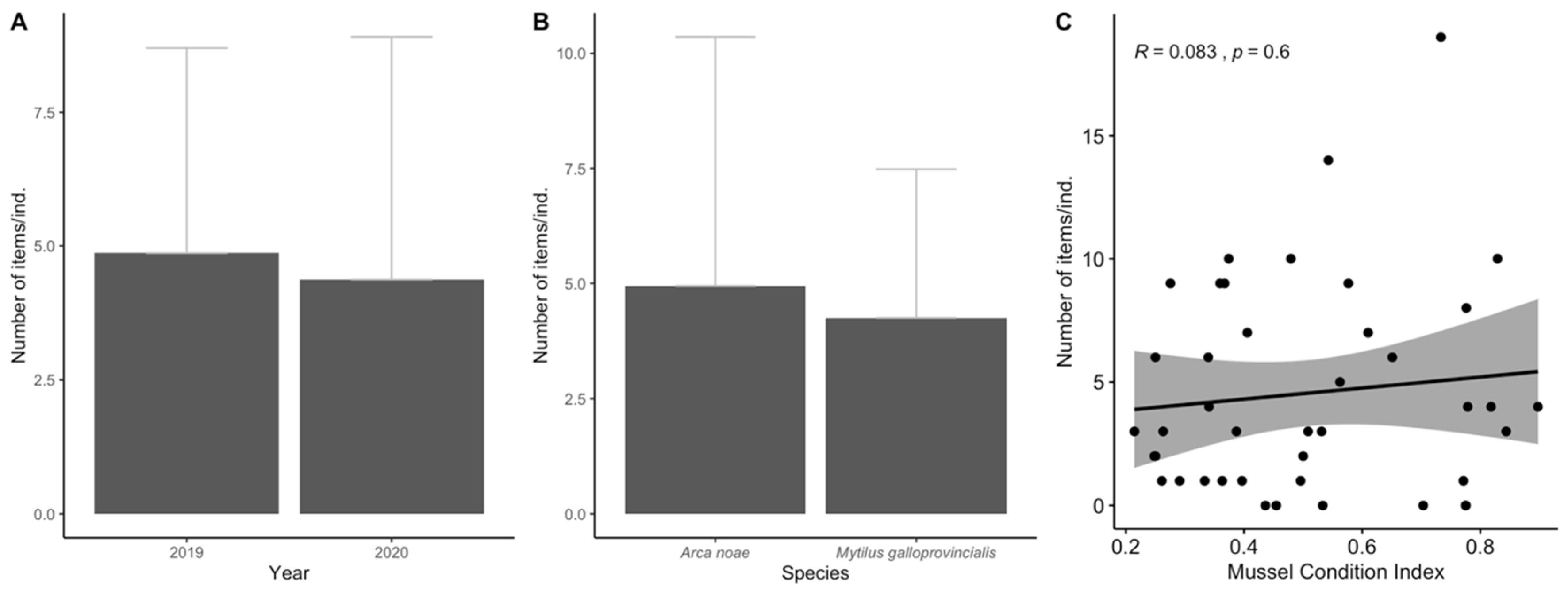 Biology 11 01375 g006