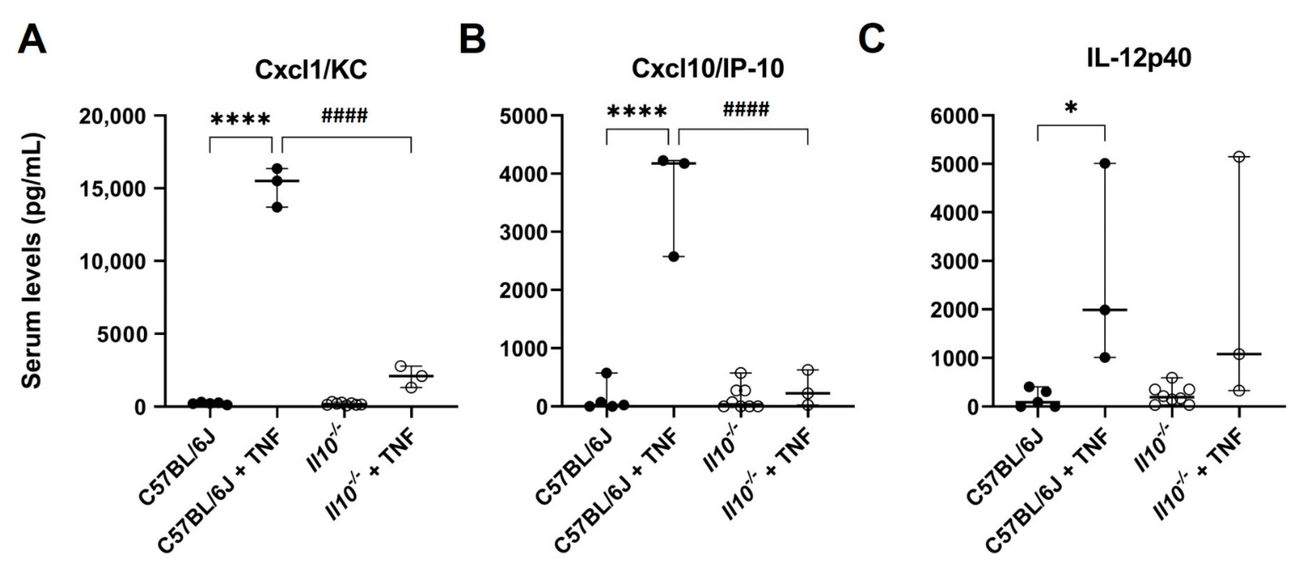 Biology 11 01377 g001 Biology 11 01377 g001