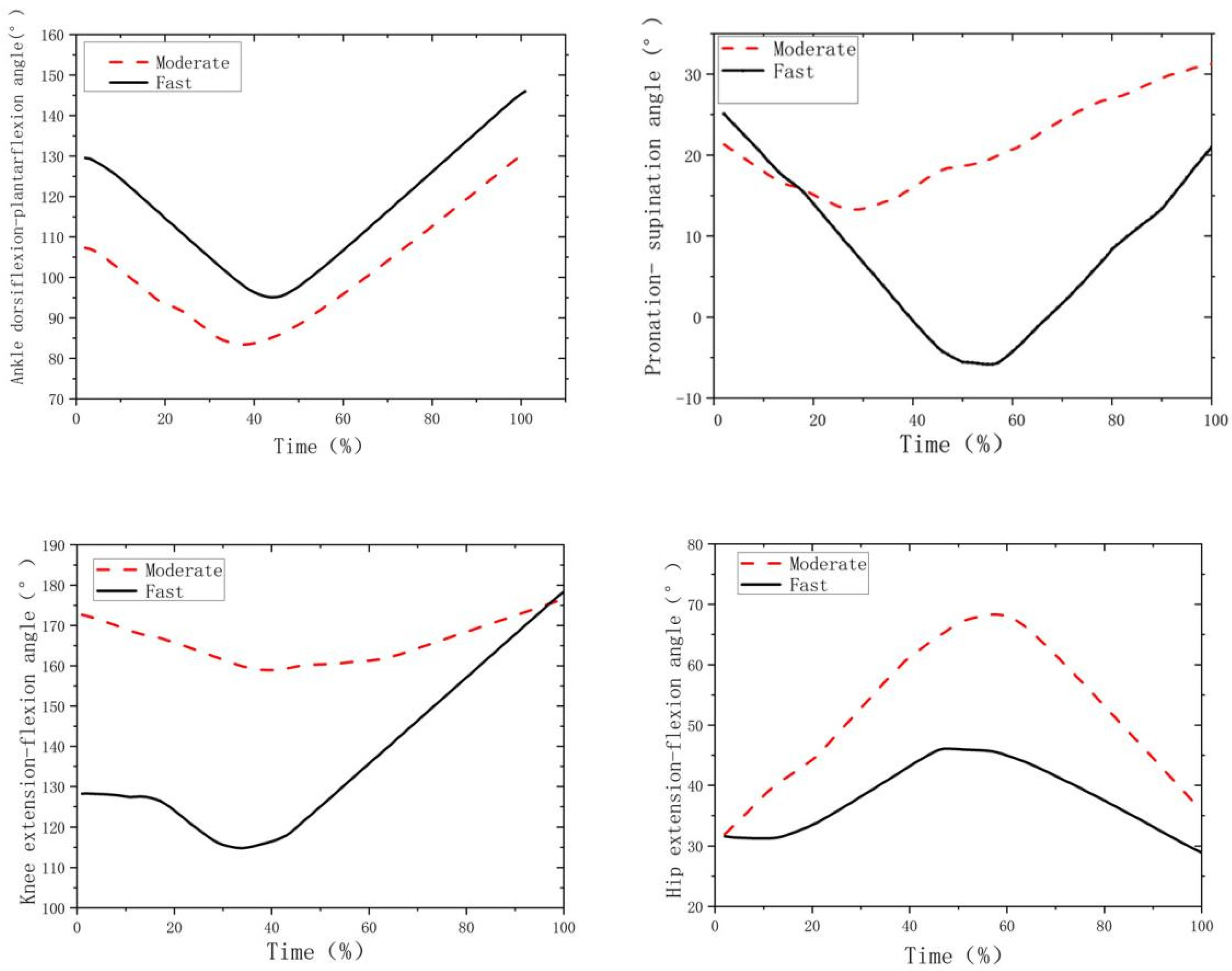 Biology 11 01401 g002 Biology 11 01401 g002