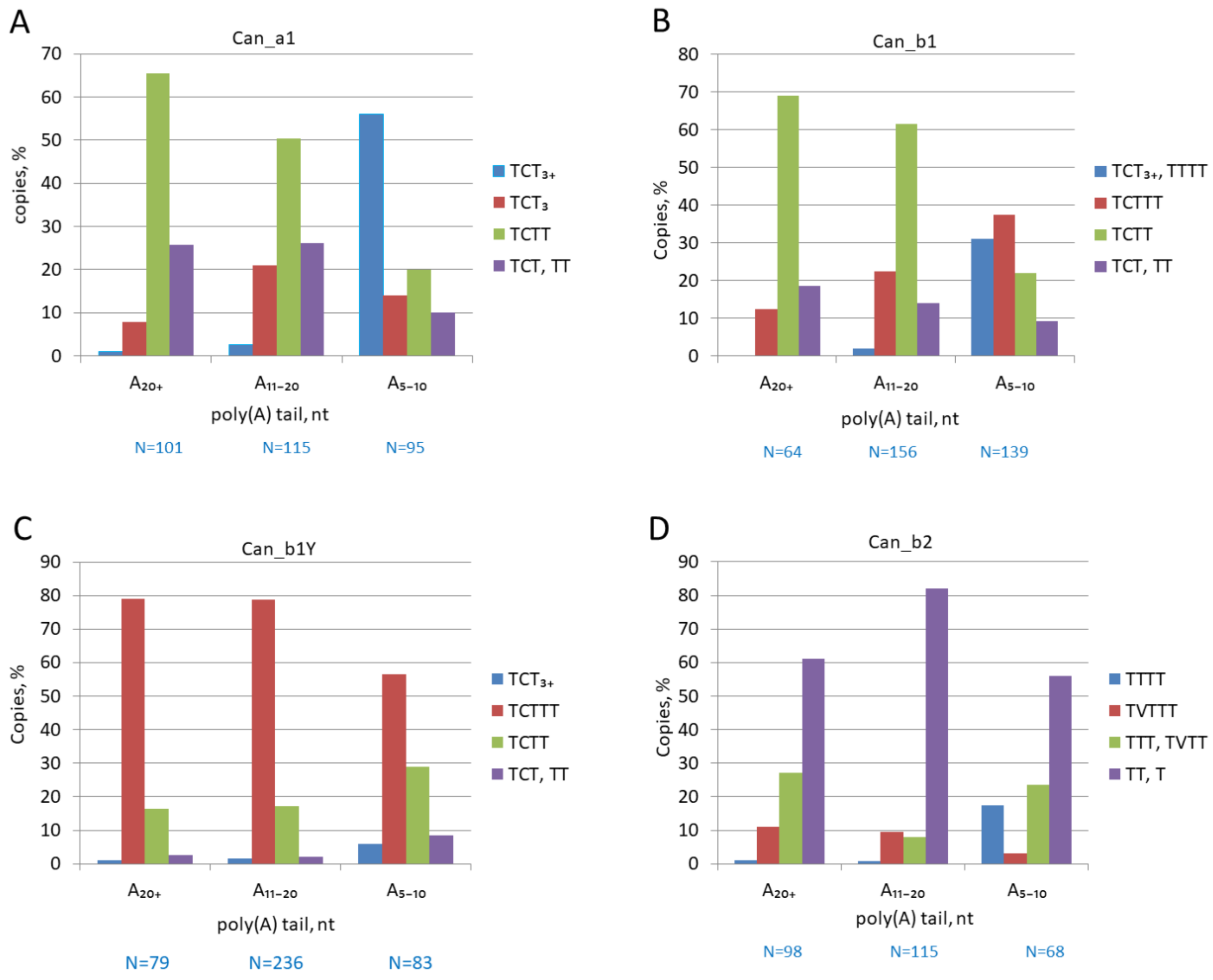 Biology 11 01403 g005 Biology 11 01403 g005