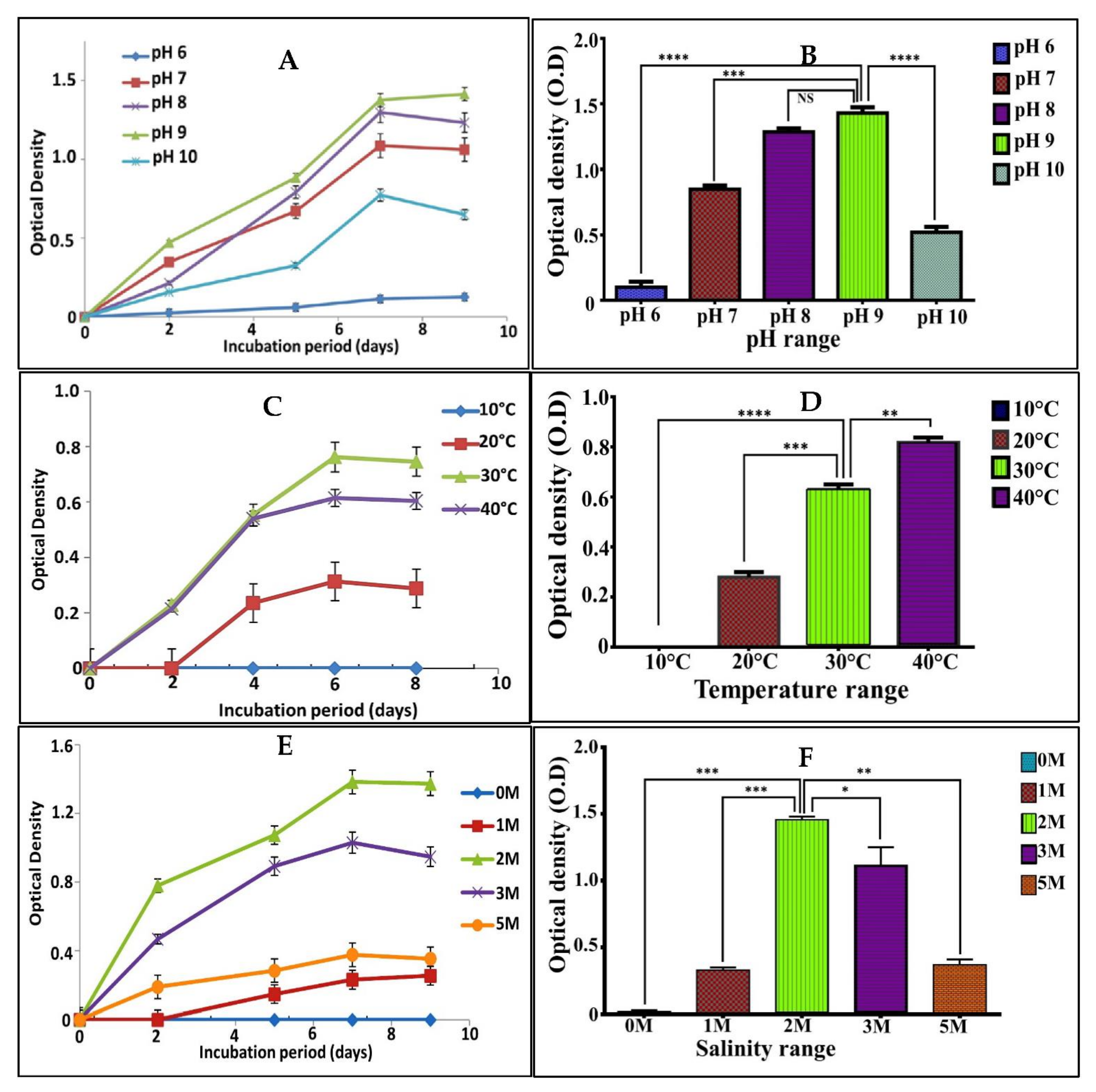 Biology 11 01407 g003