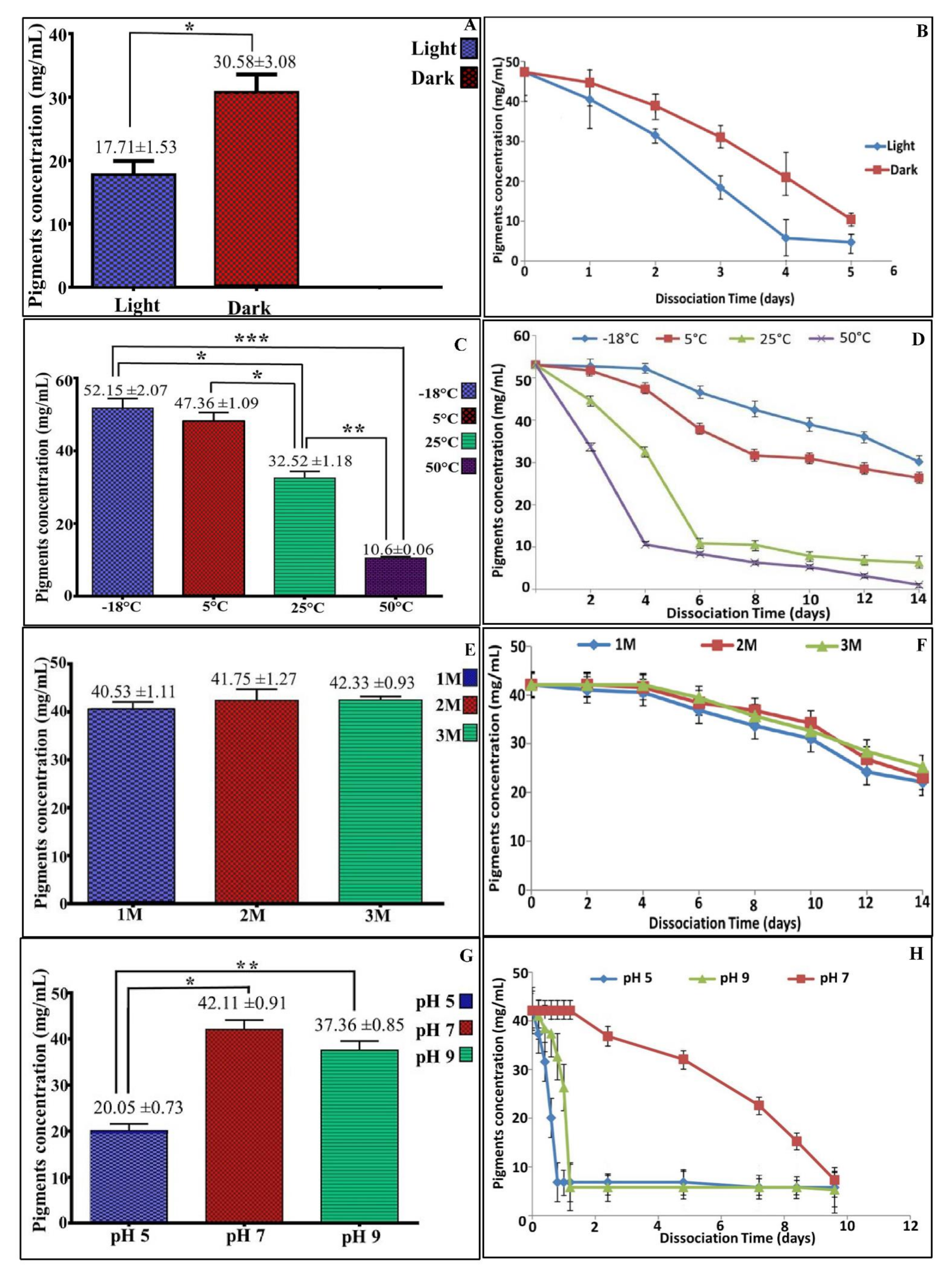 Biology 11 01407 g006