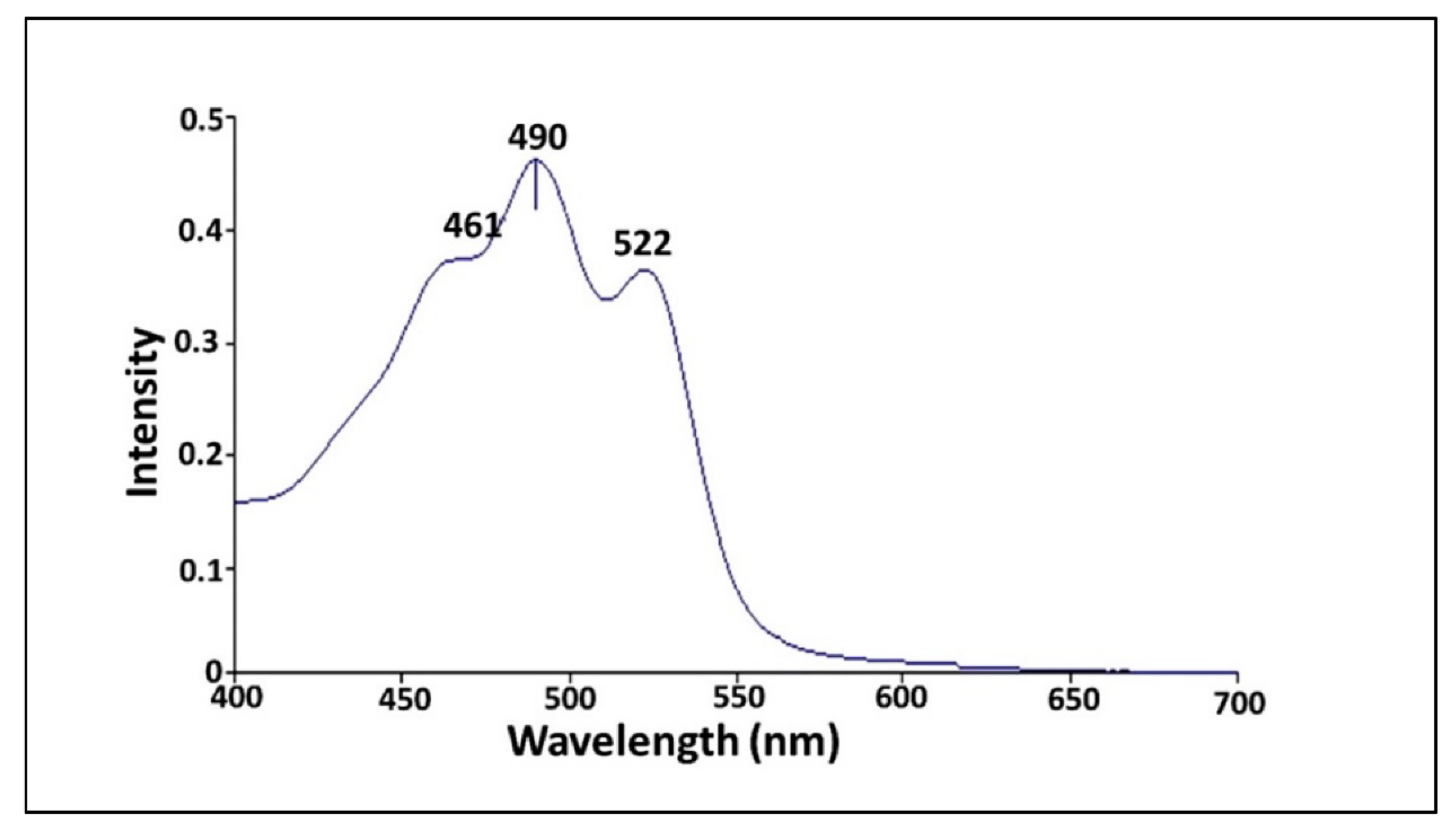 Biology 11 01407 g007