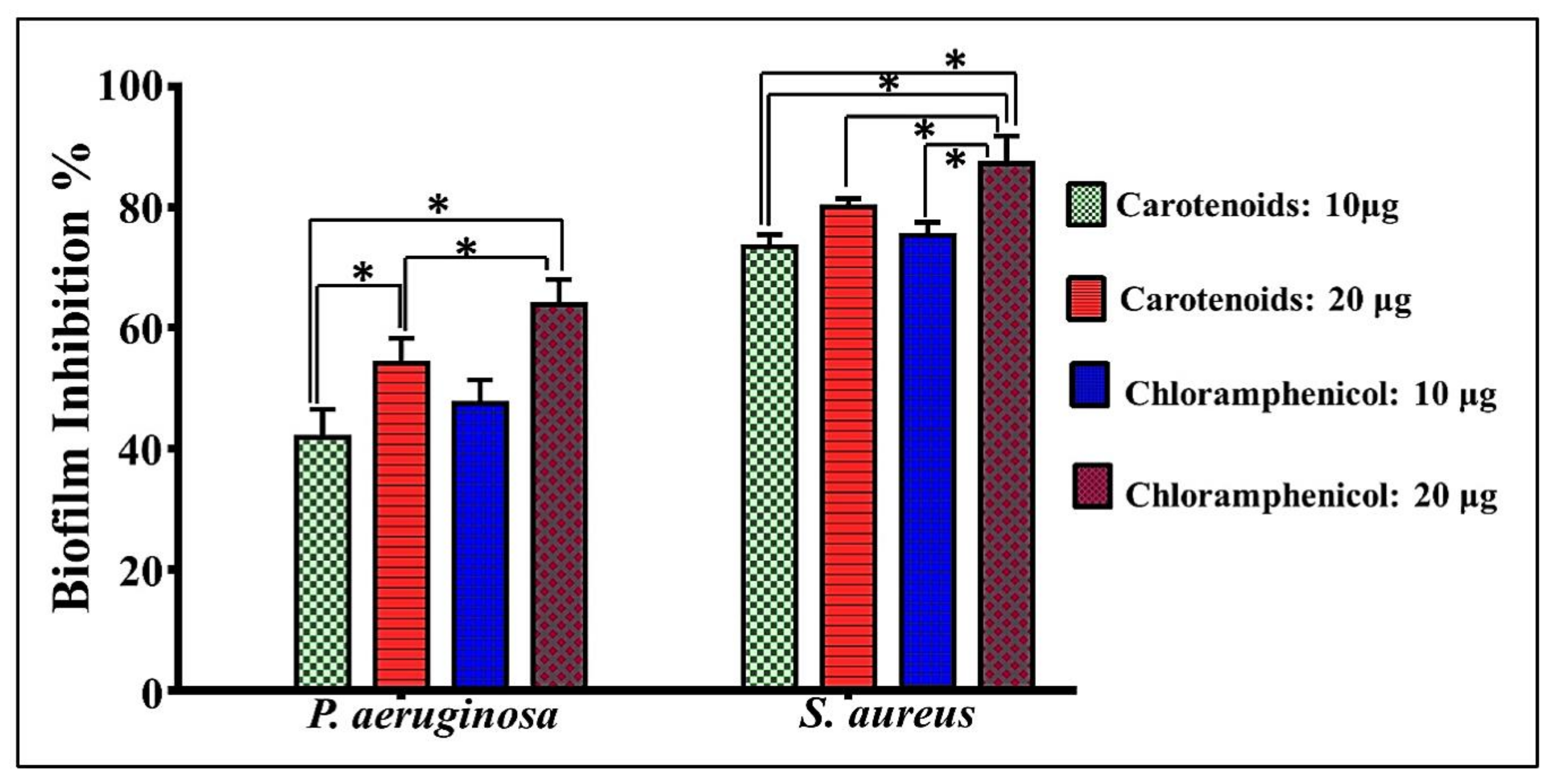 Biology 11 01407 g010