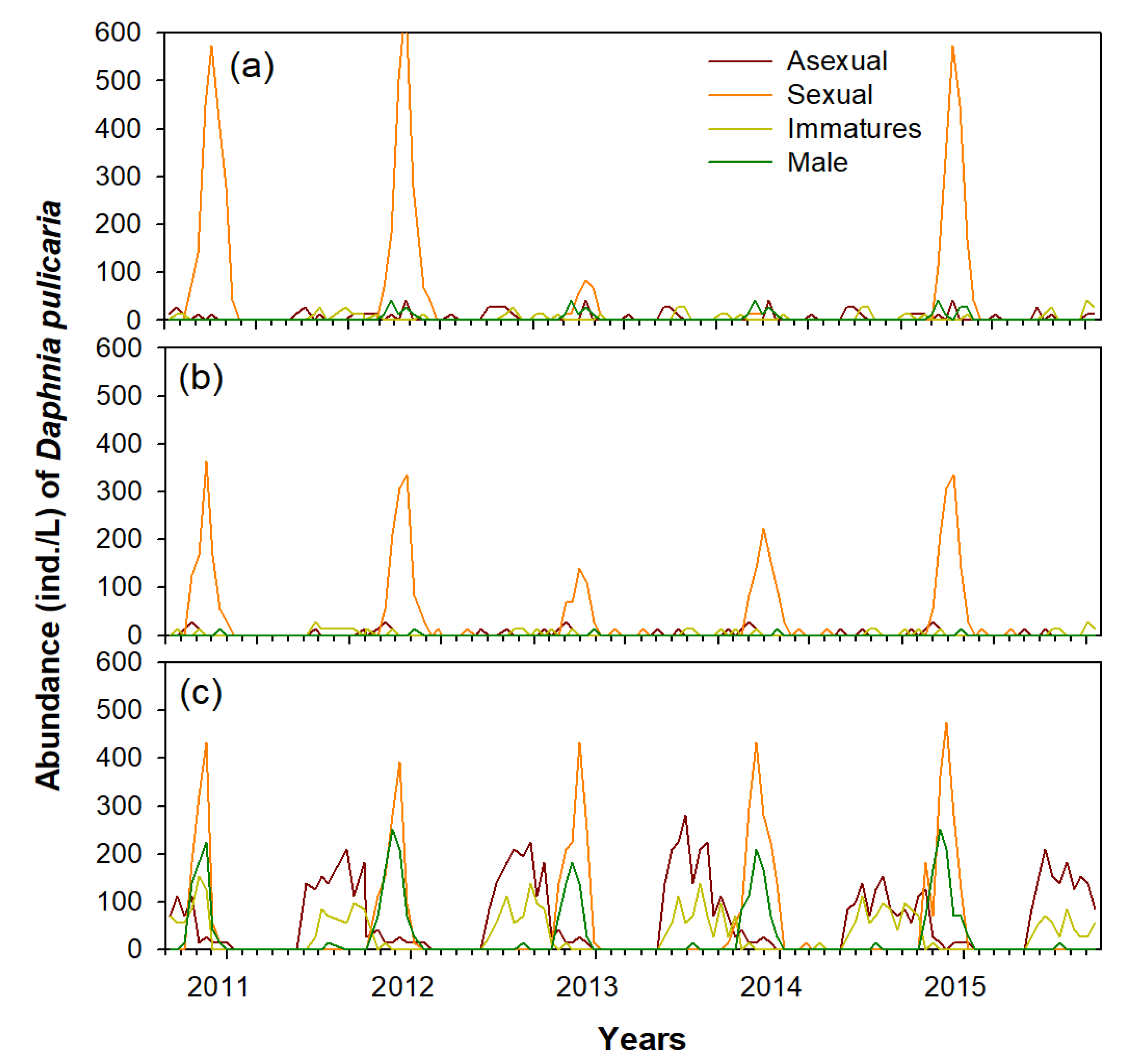 Biology 11 01409 g003