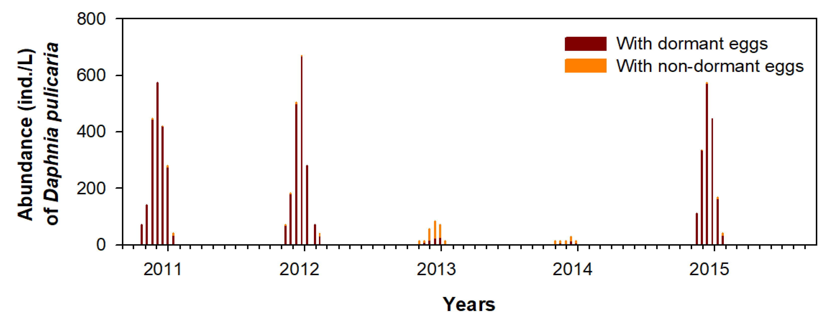 Biology 11 01409 g004