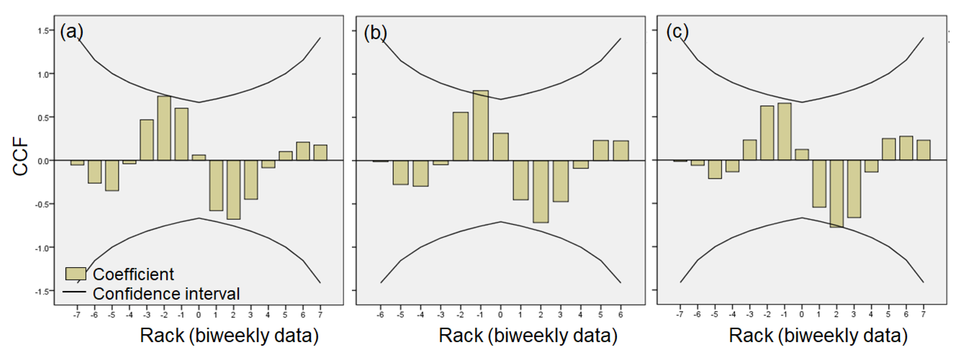 Biology 11 01409 g006