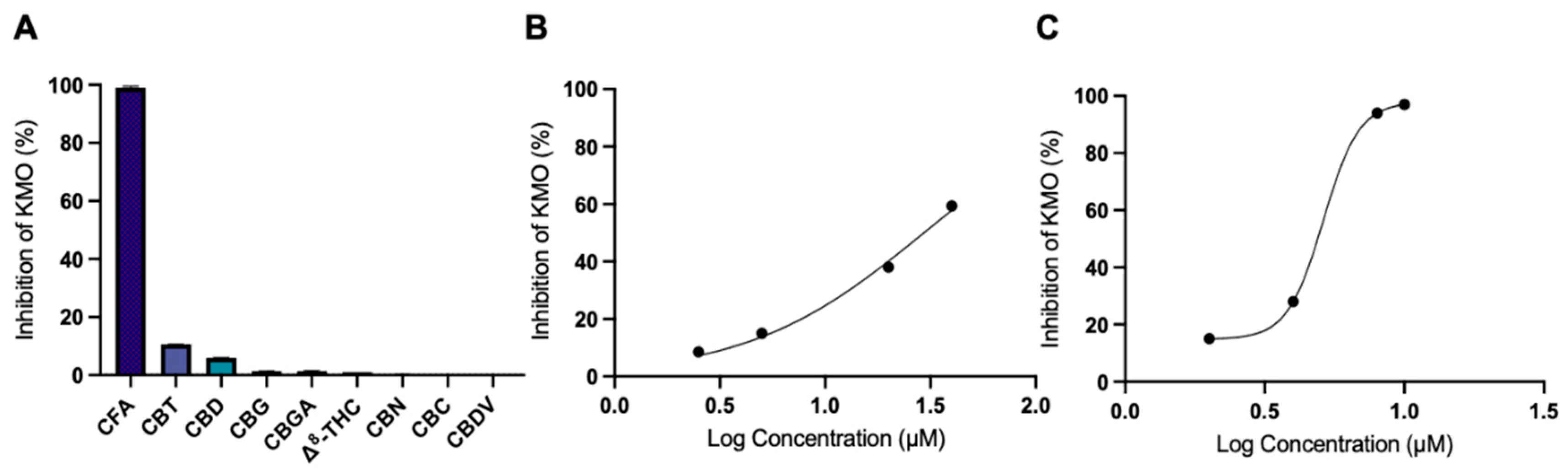 Biology 11 01416 g003 Biology 11 01416 g003