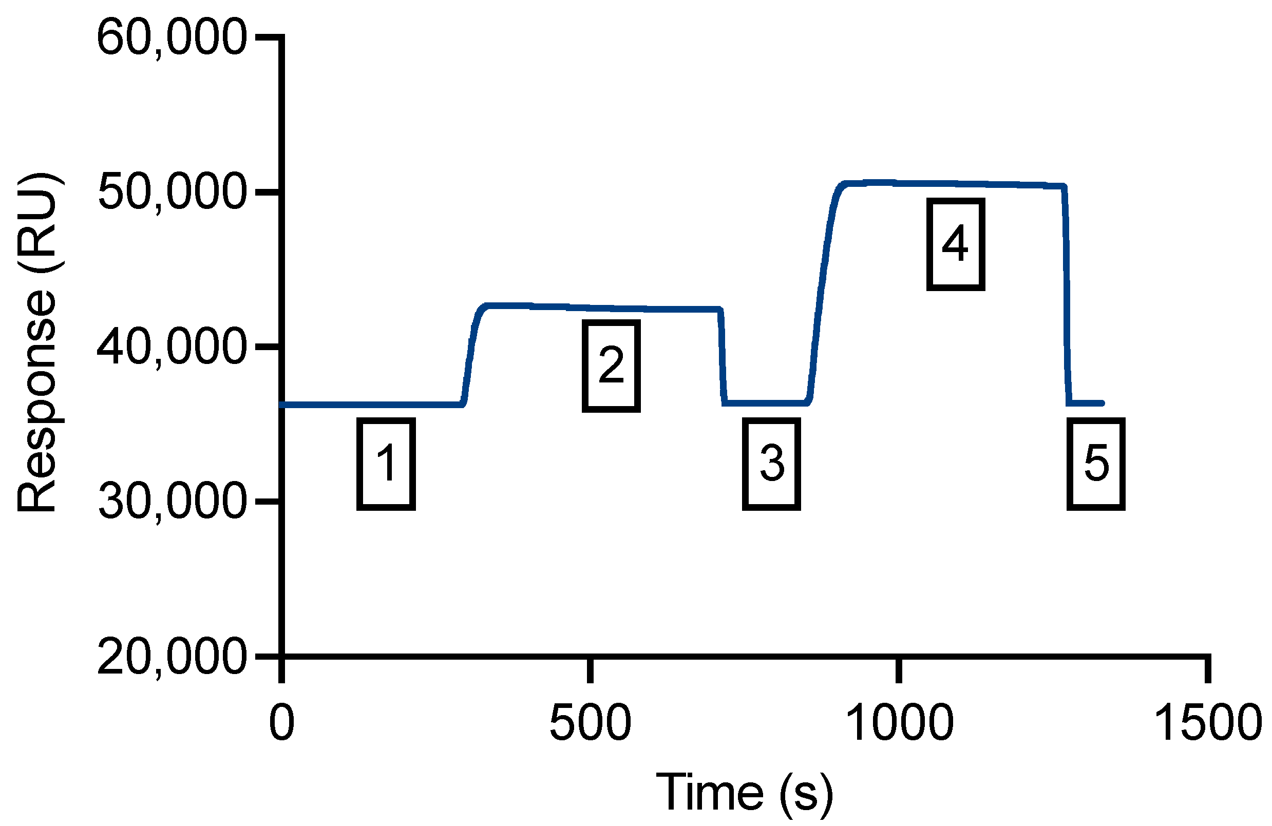 Biology 11 01416 g005 Biology 11 01416 g005