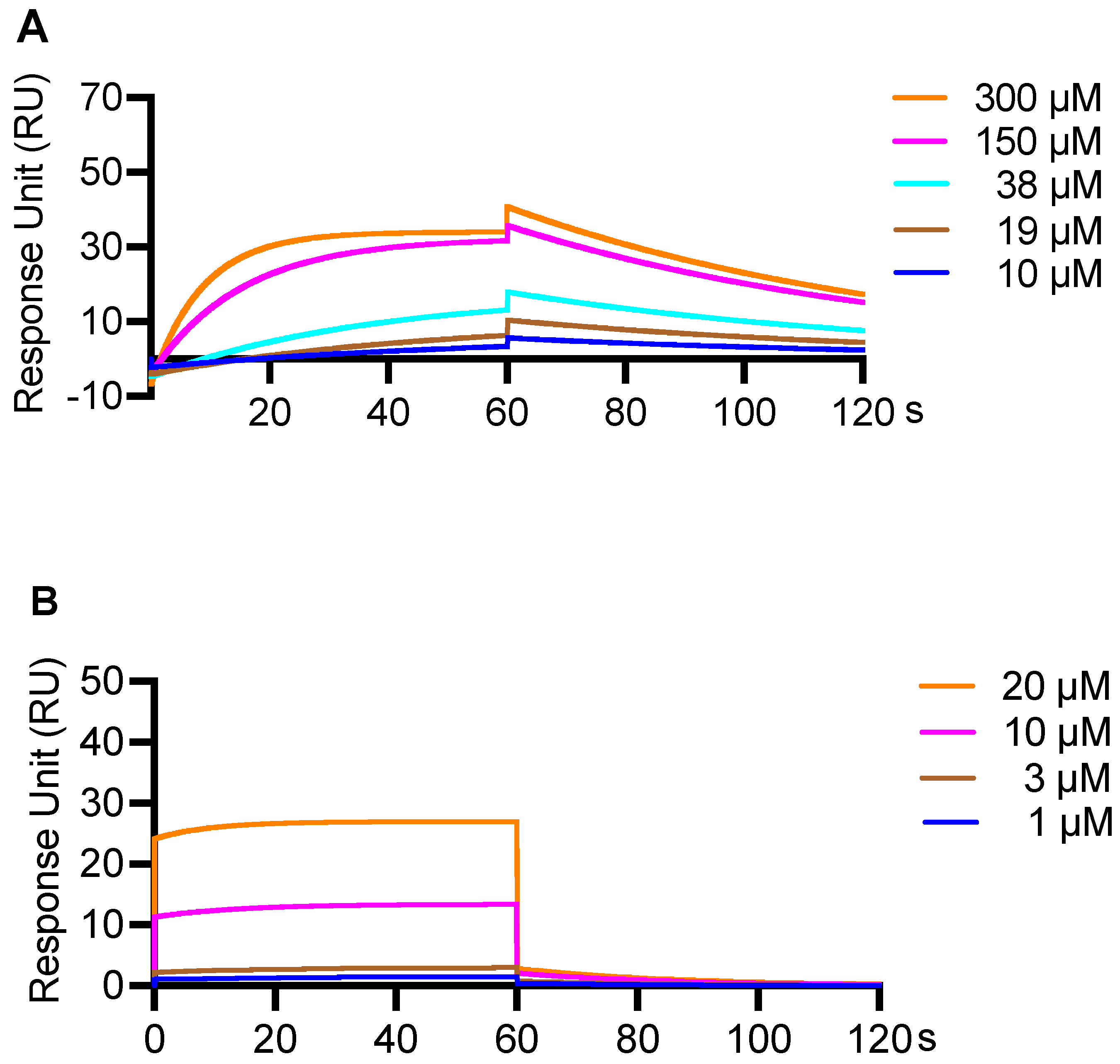 Biology 11 01416 g006 Biology 11 01416 g006
