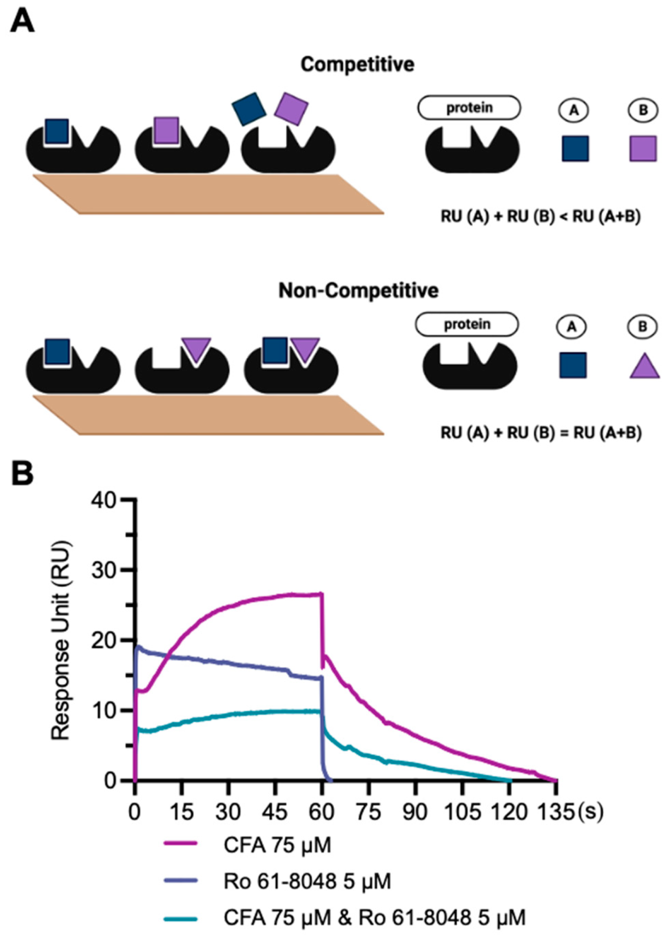 Biology 11 01416 g007 Biology 11 01416 g007