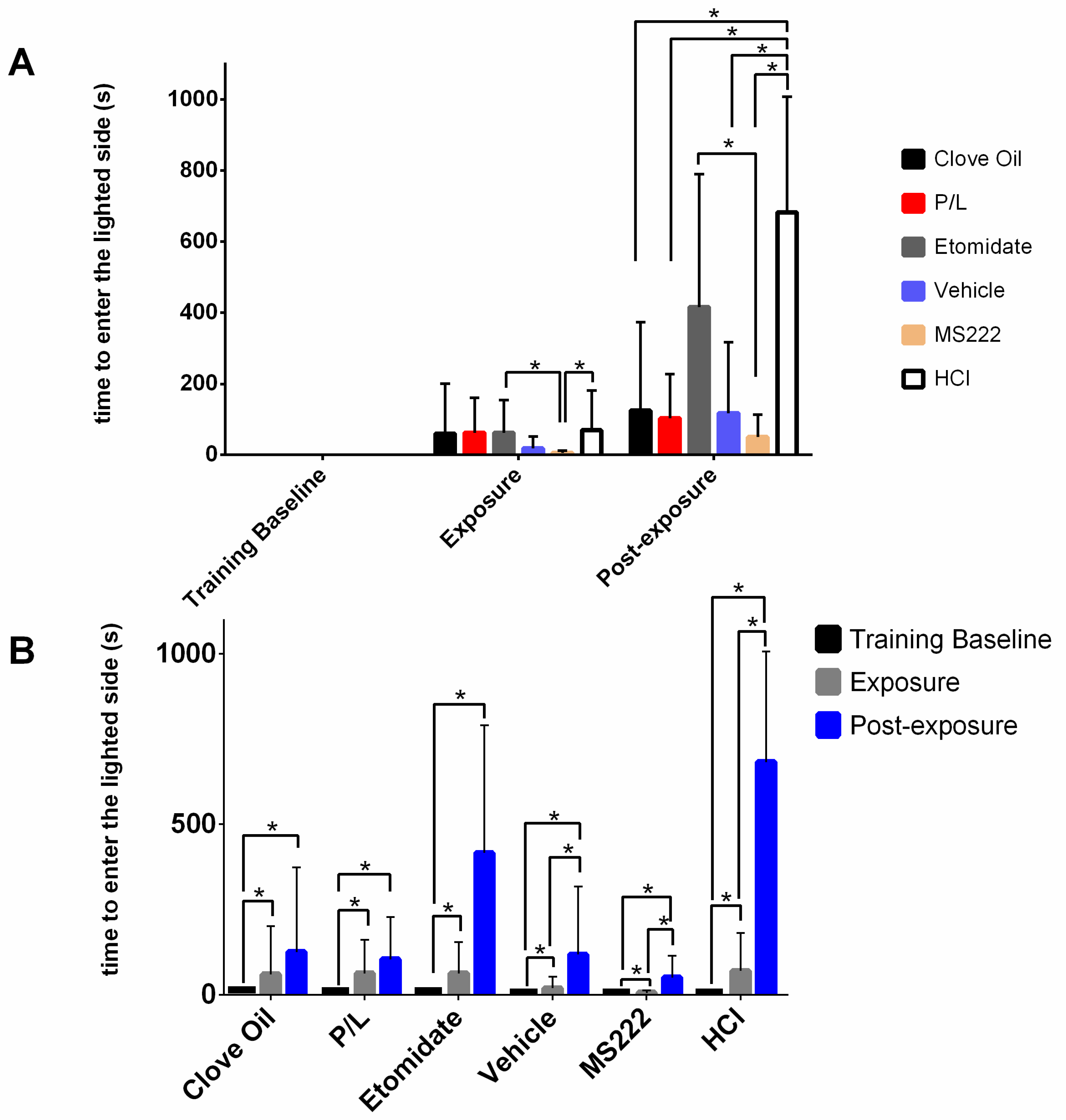 Biology Free Full Text Behavioural Aversion and Cortisol Level