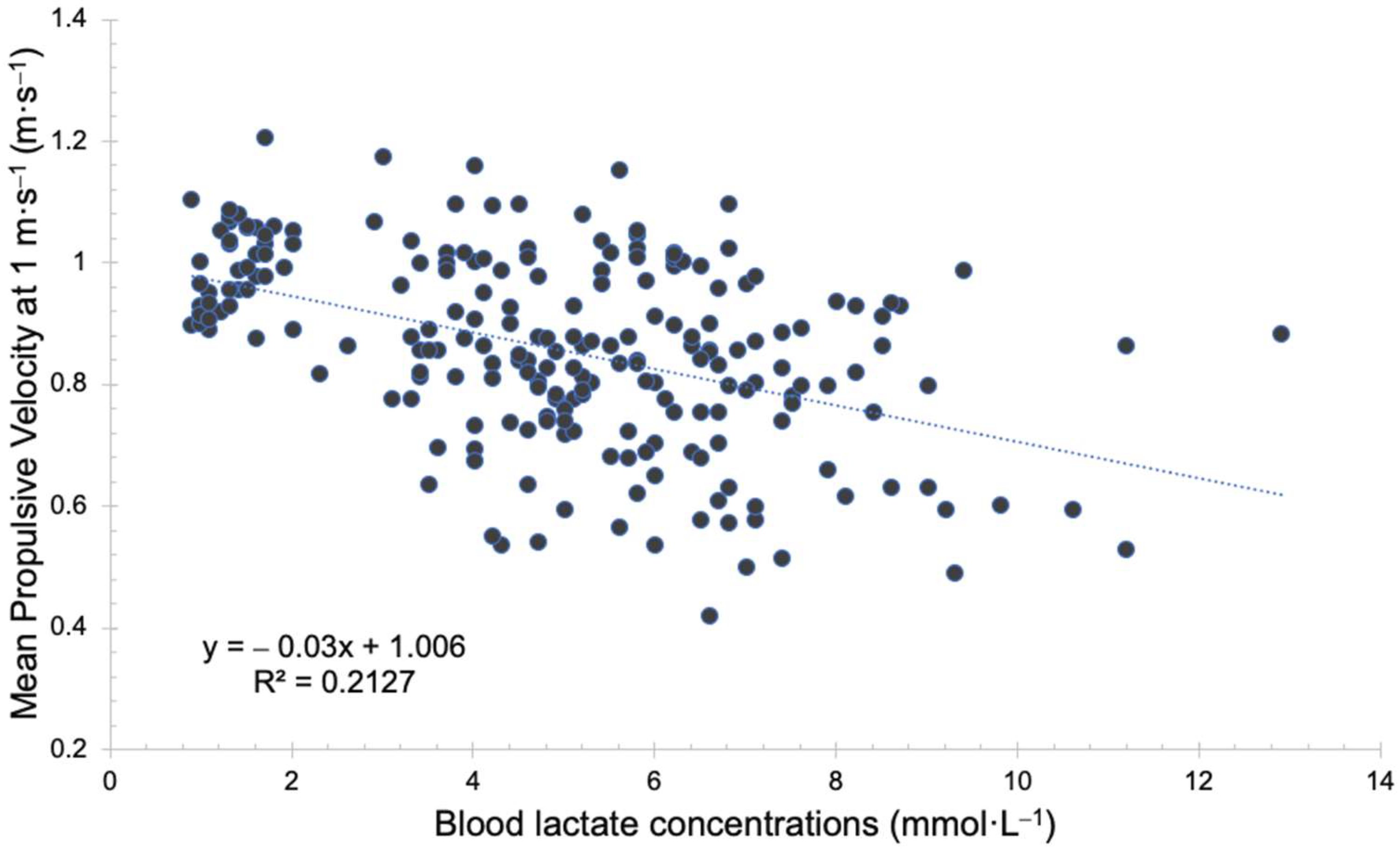 Biology 11 01435 g007 Biology 11 01435 g007