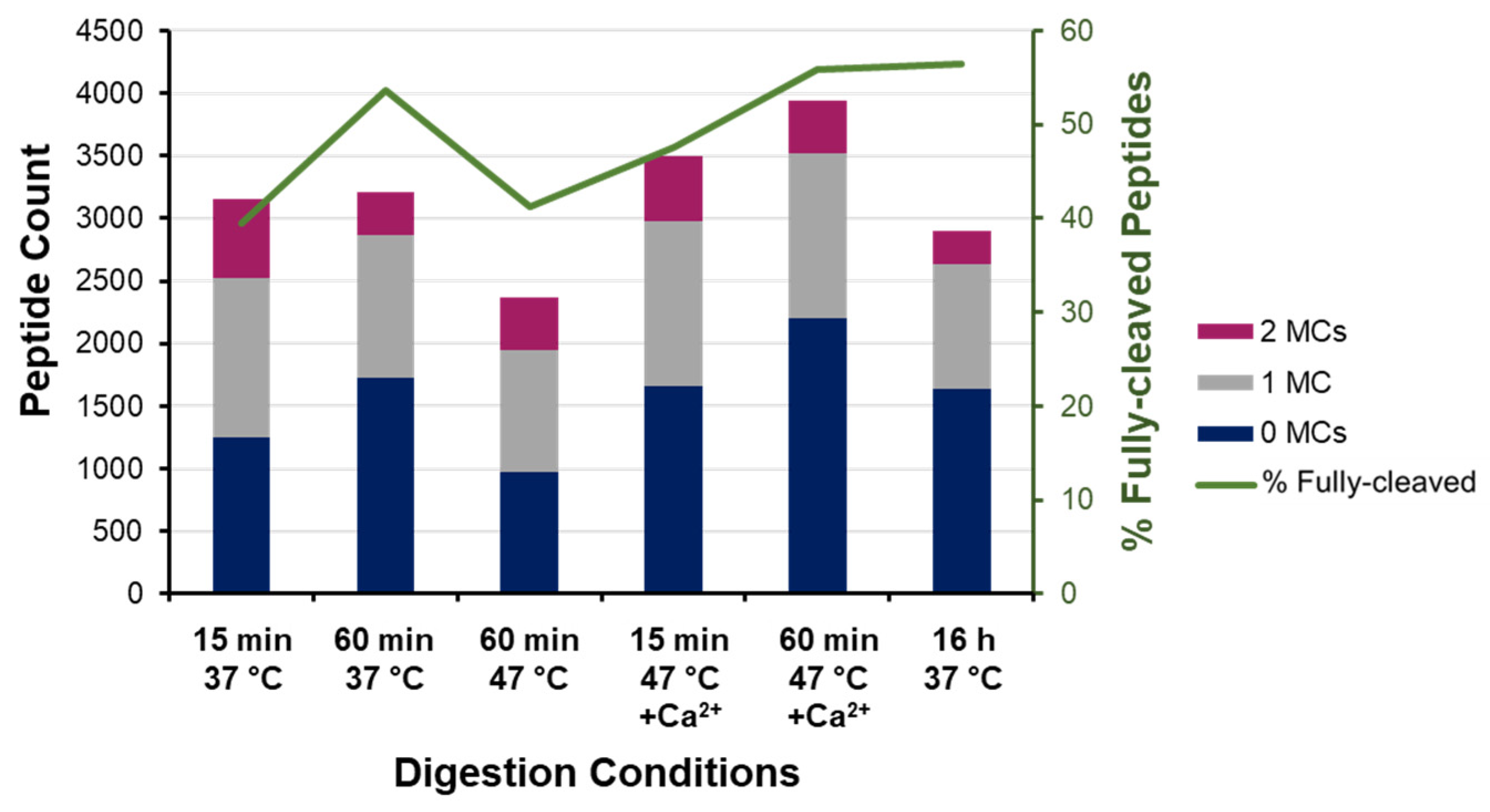 Biology 11 01444 g005