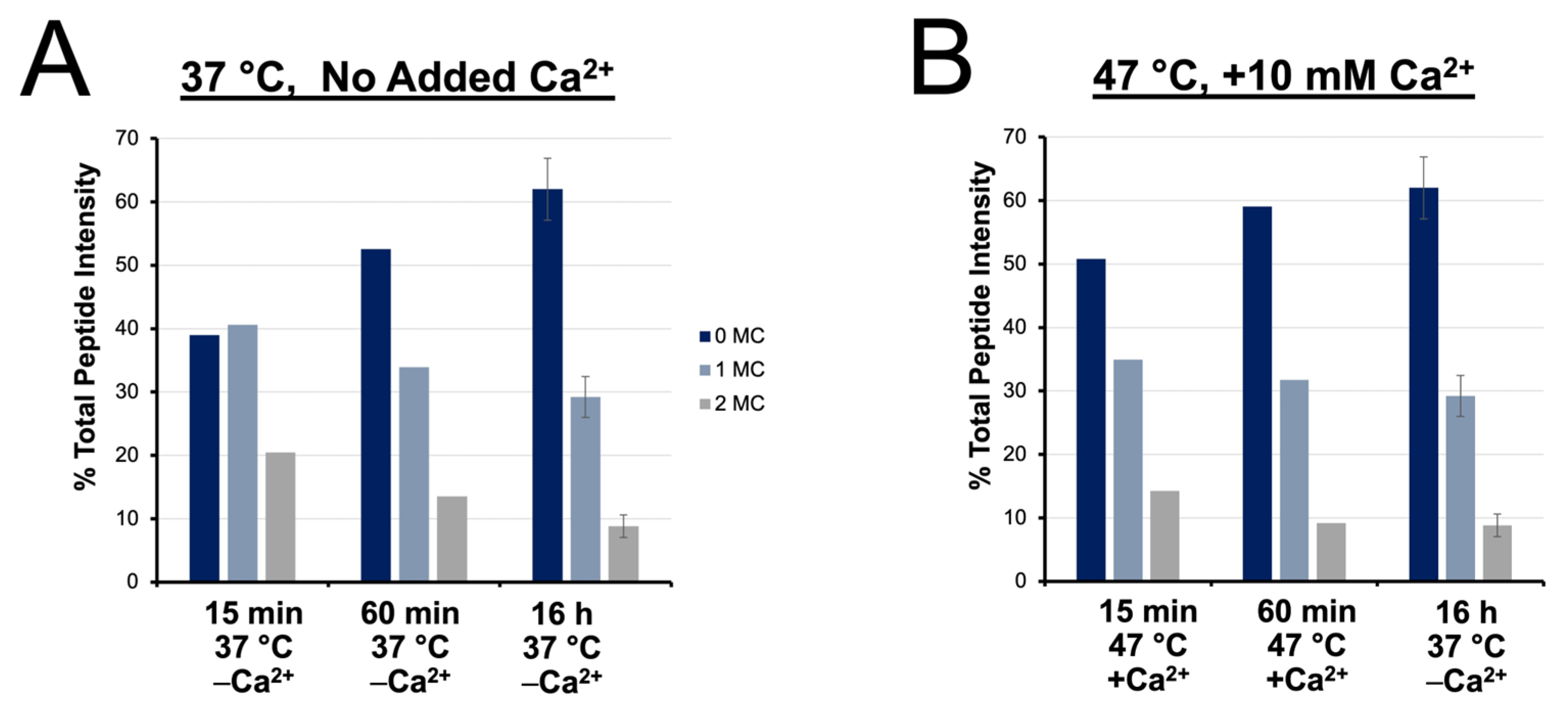 Biology 11 01444 g006
