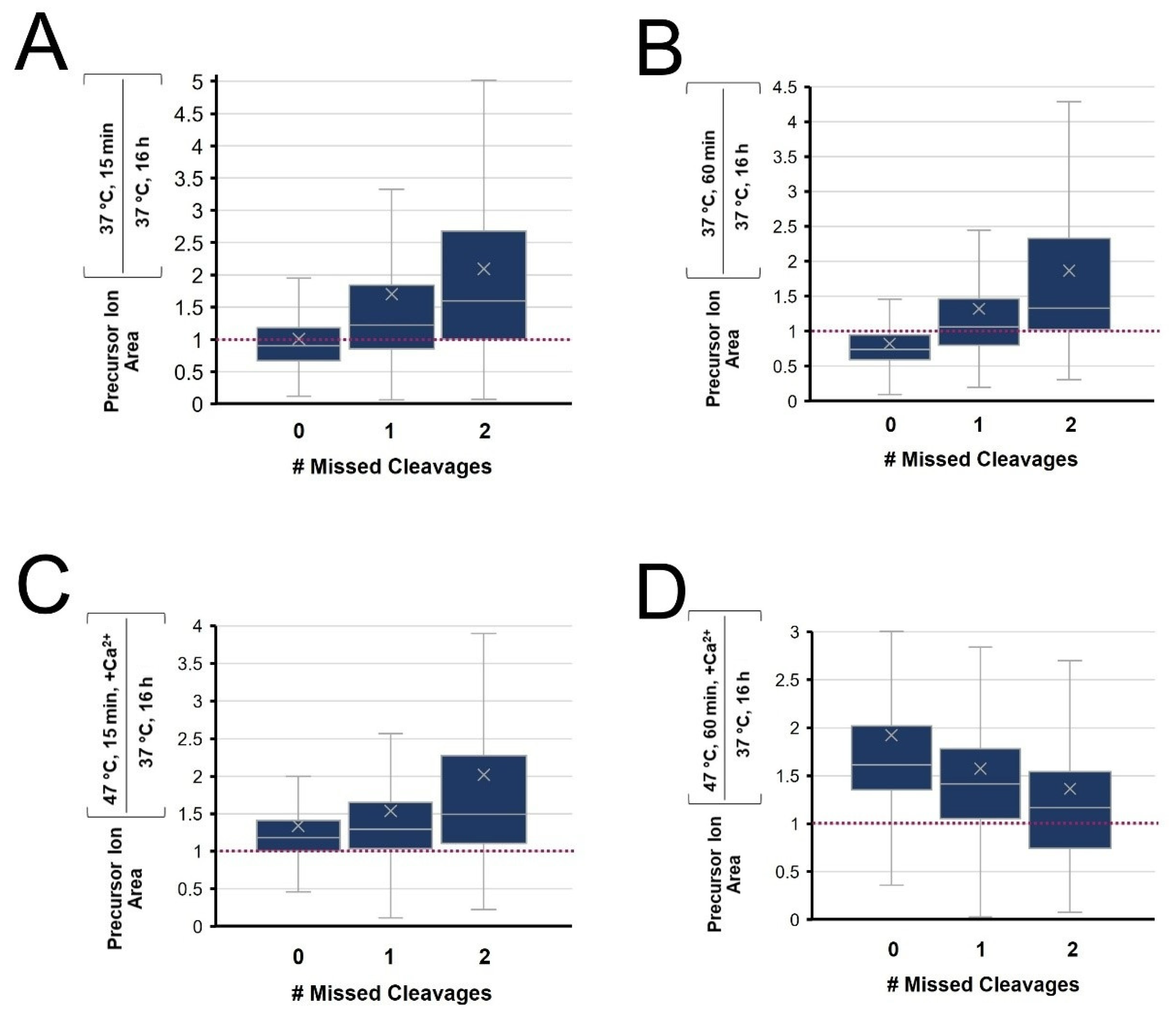 Biology 11 01444 g007