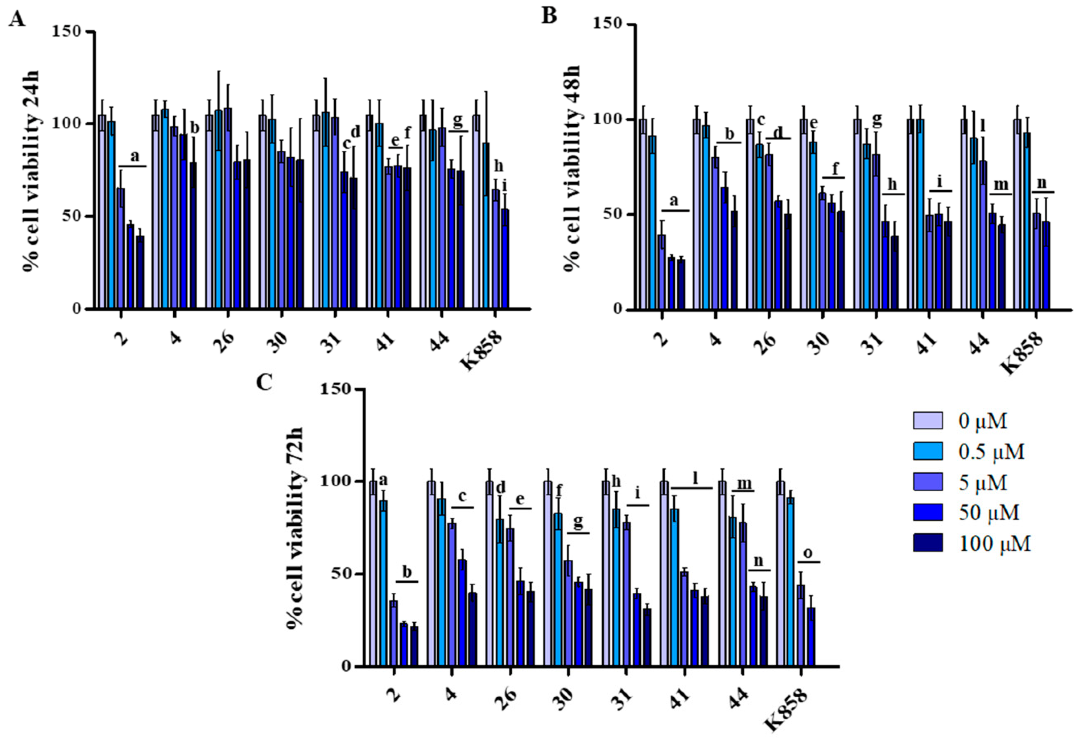Biology 11 01450 g002