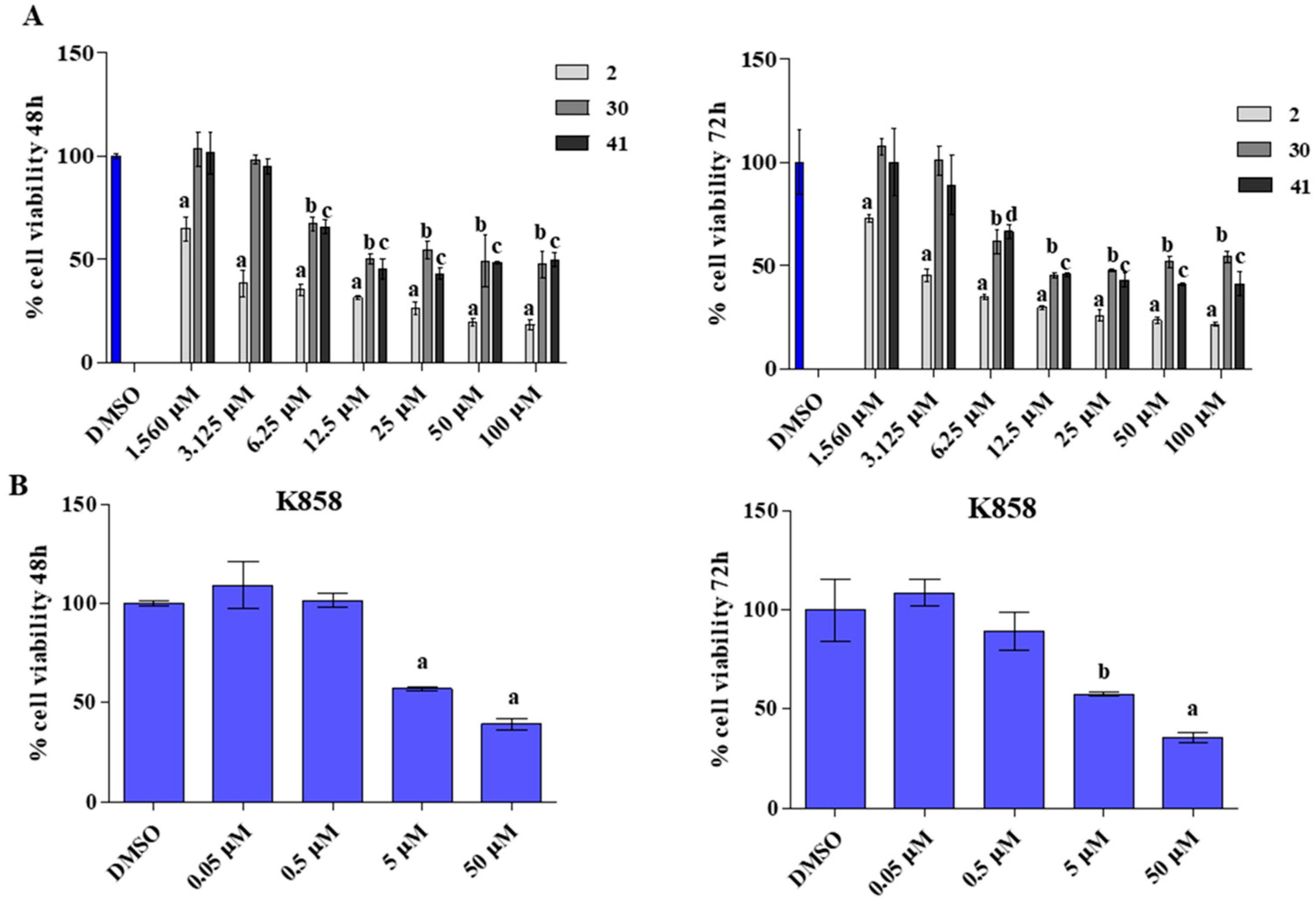 Biology 11 01450 g003