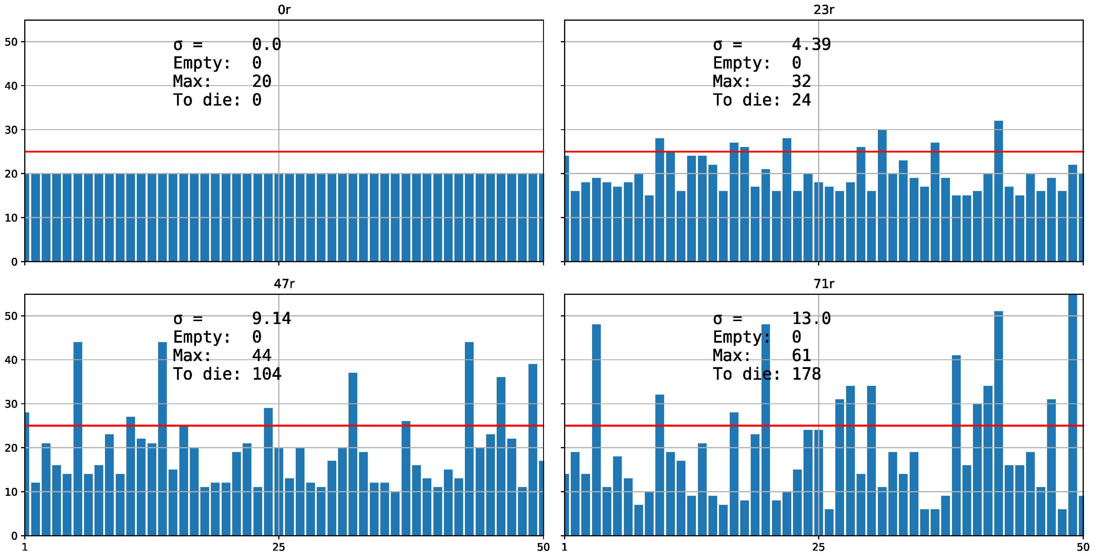 Biology 11 01477 g003 Biology 11 01477 g003
