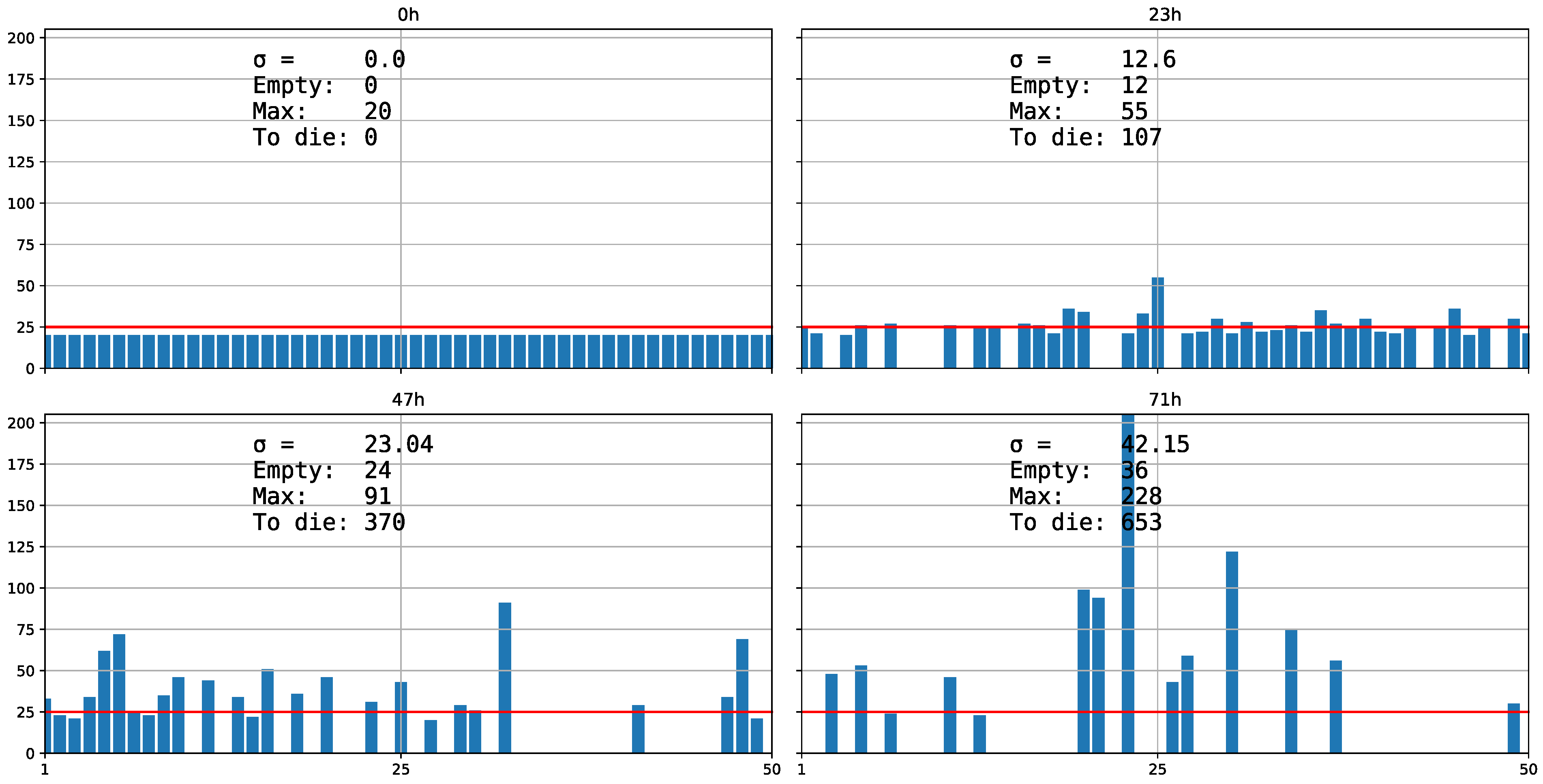 Biology 11 01477 g004 Biology 11 01477 g004