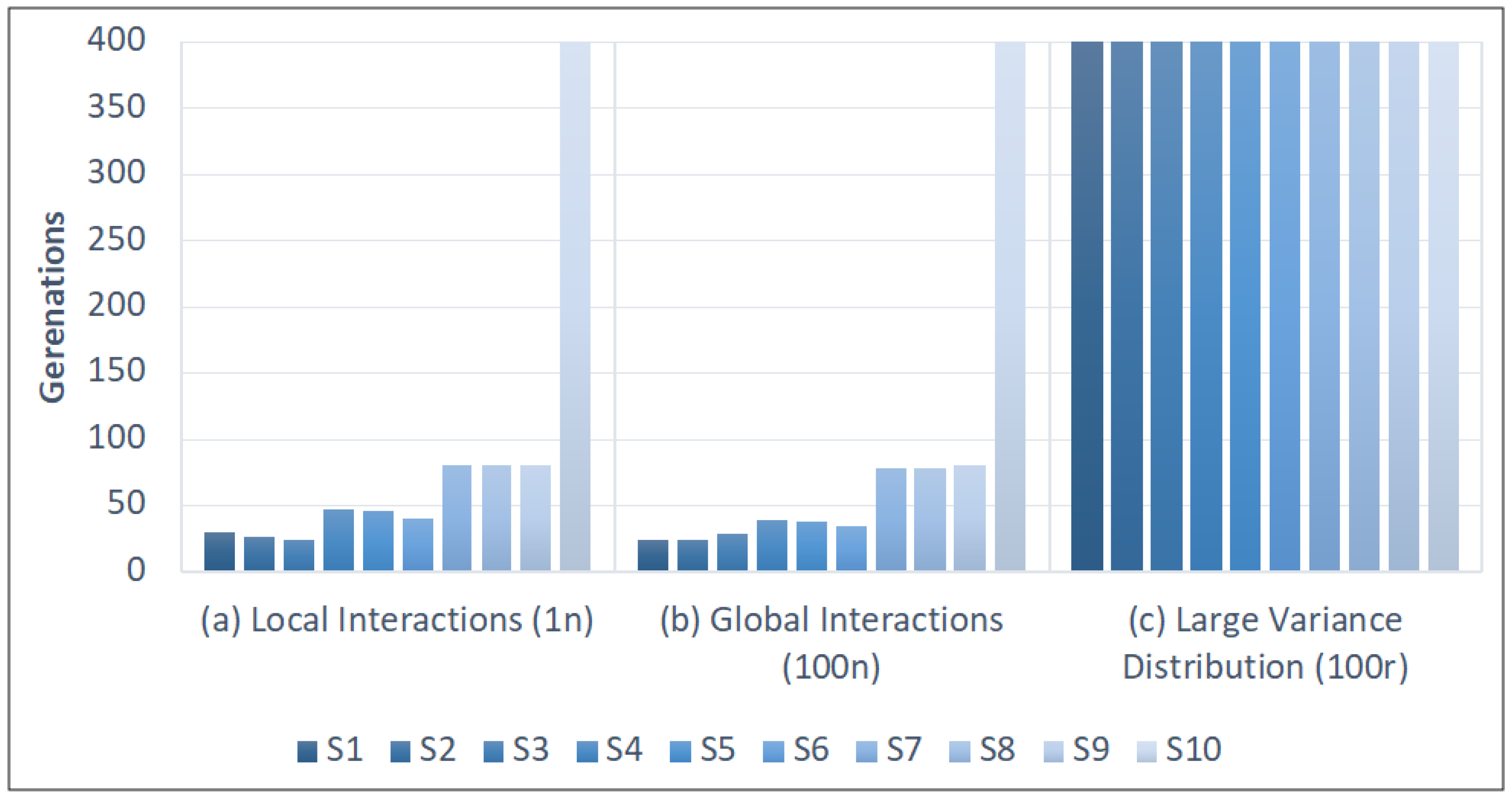 Biology 11 01477 g005 Biology 11 01477 g005