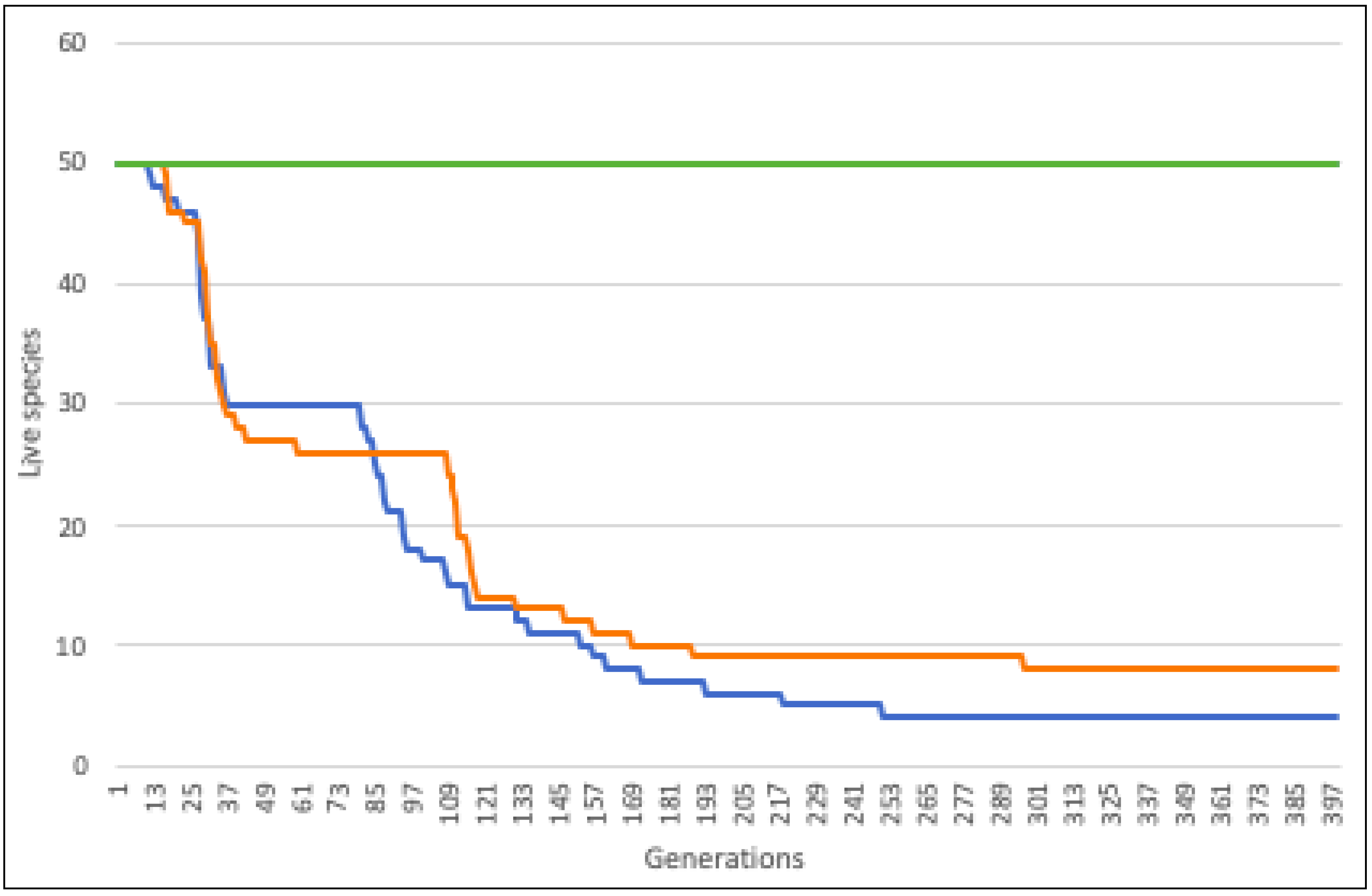 Biology 11 01477 g006 Biology 11 01477 g006