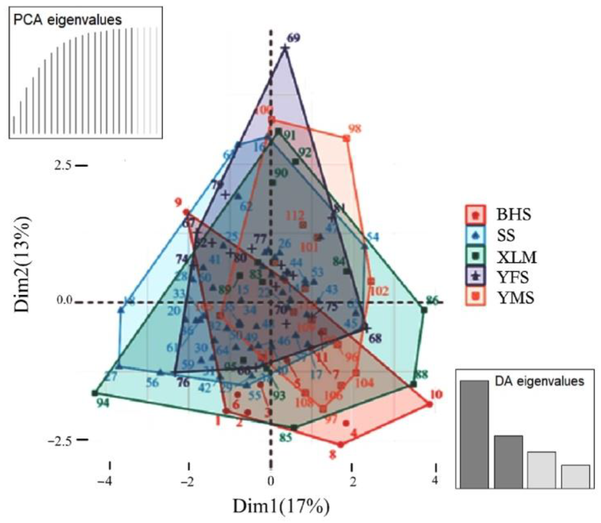 Biology 11 01478 g003 Biology 11 01478 g003