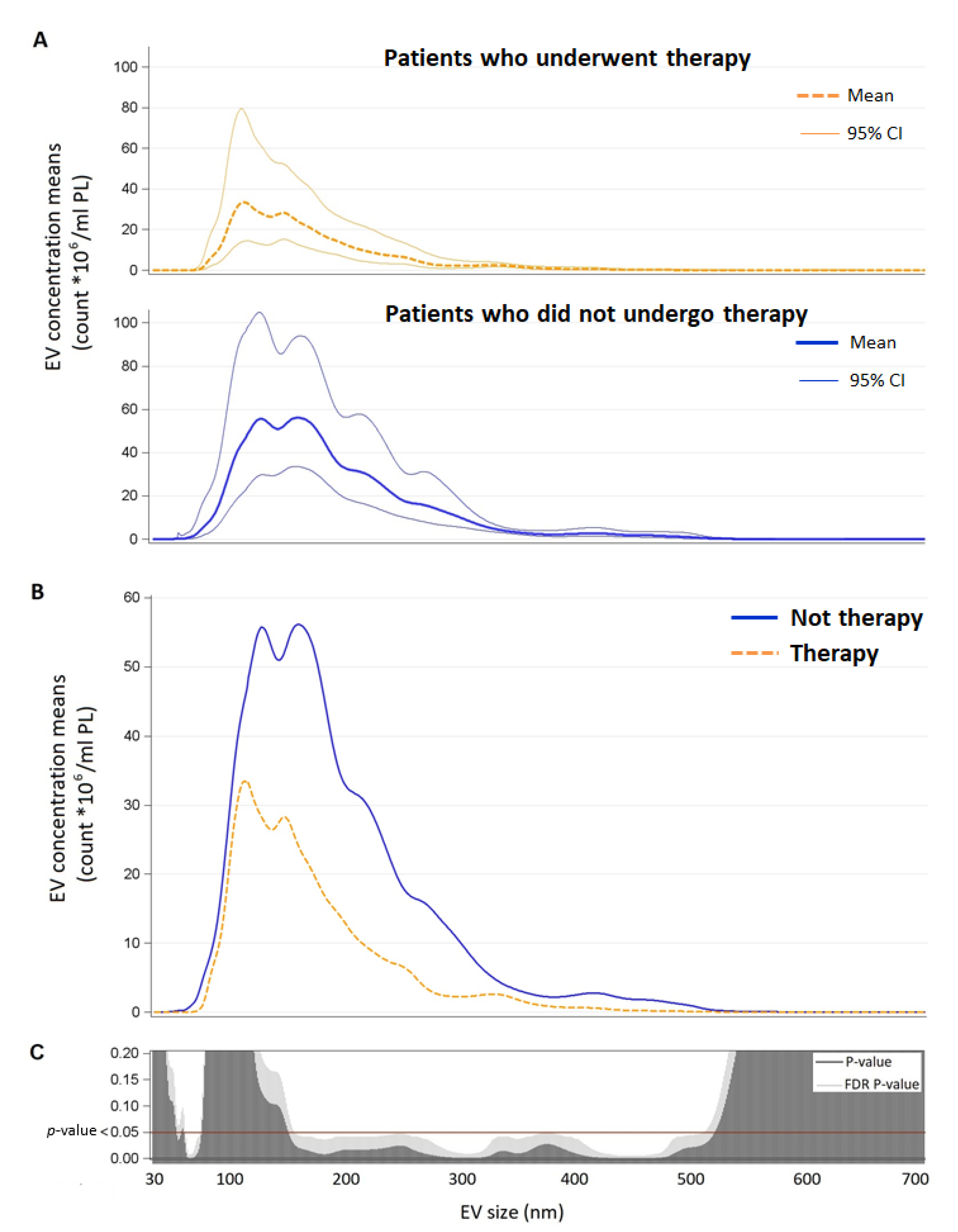 Biology 11 01489 g002