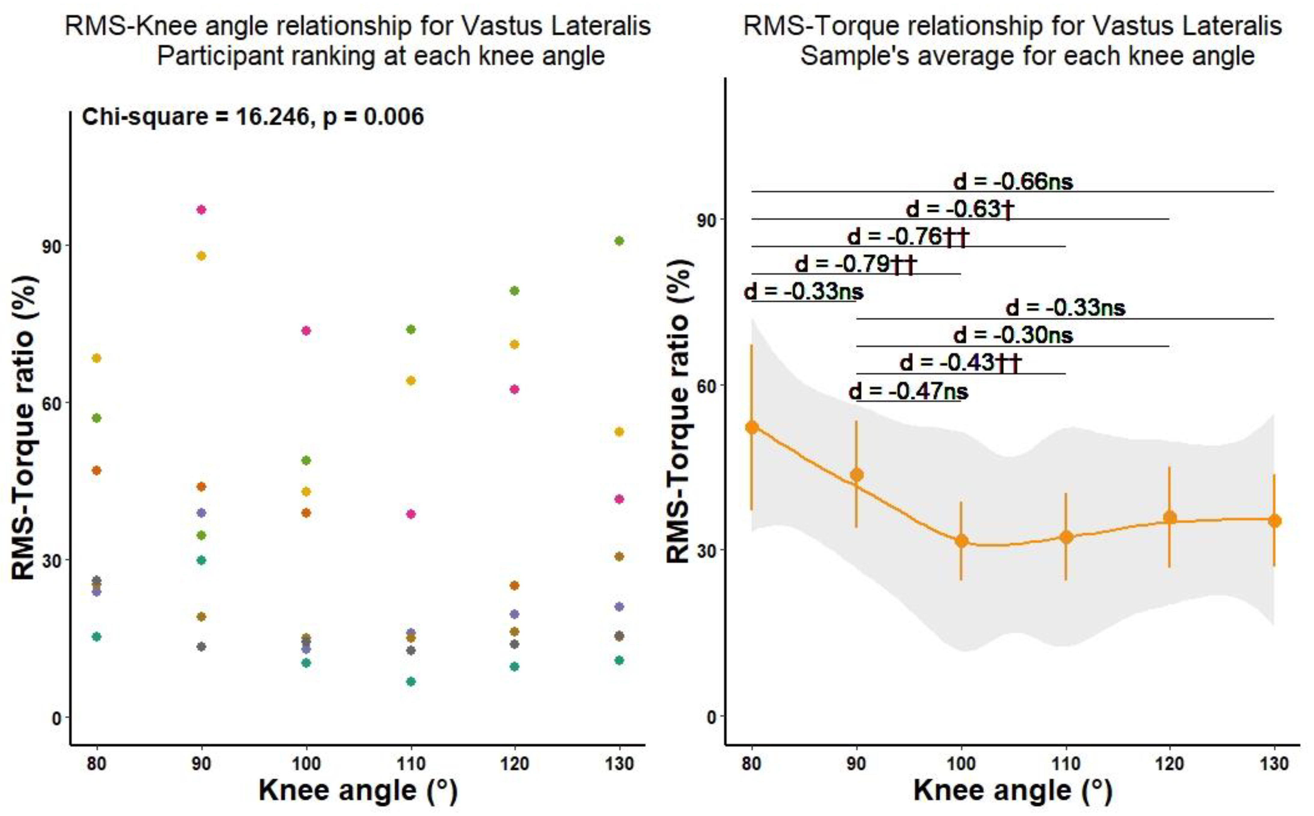 Biology 11 01490 g003 Biology 11 01490 g003