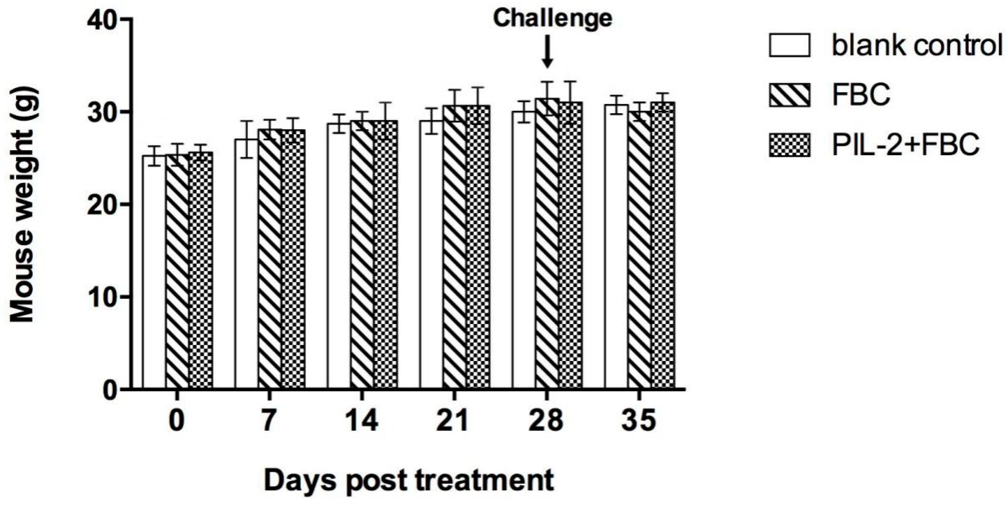 Biology 11 01491 g003