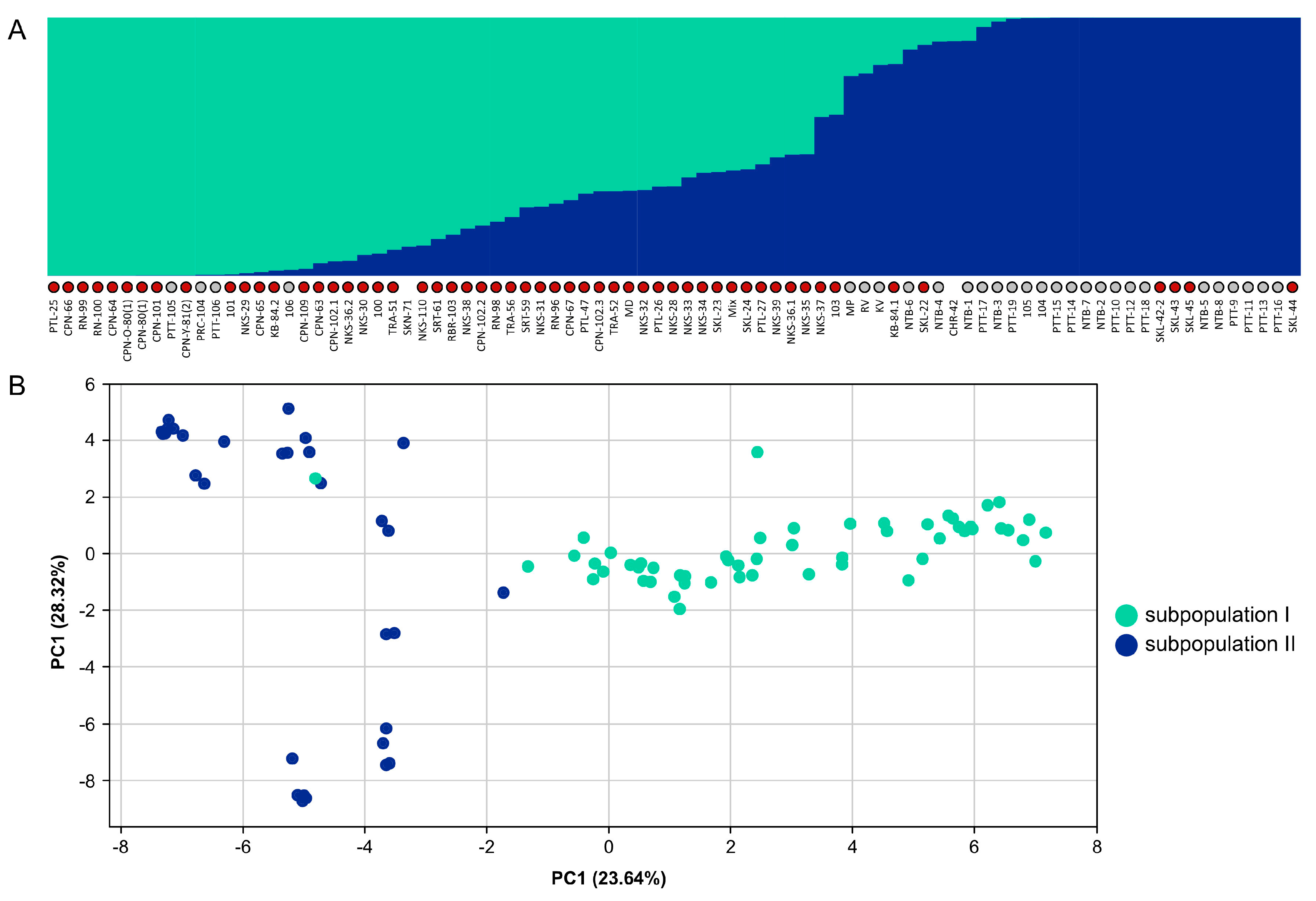 Biology 11 01492 g004