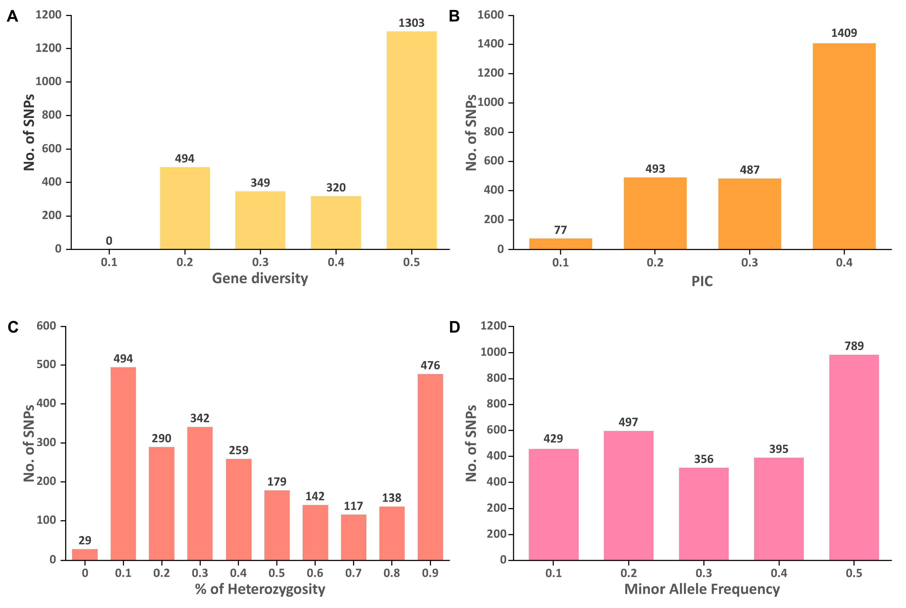 Biology 11 01492 g005