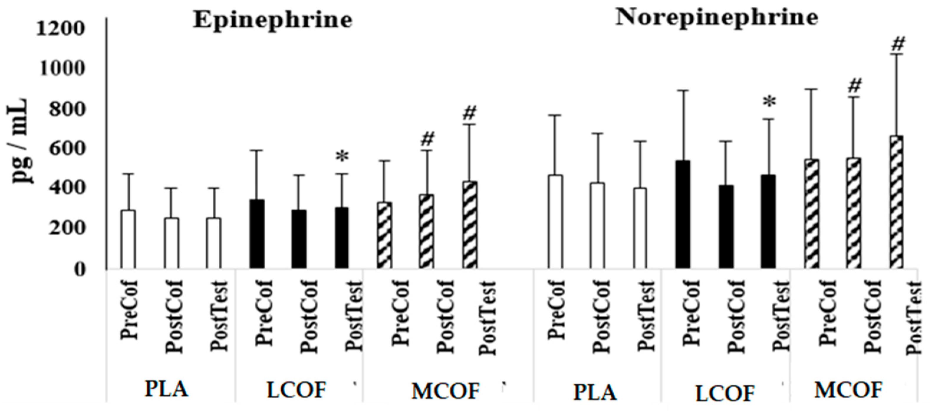 Biology 11 01498 g003