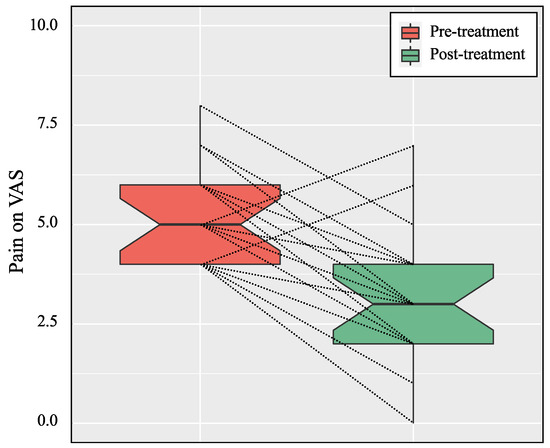 Effect of m-health-based core stability exercise combined with  self-compassion training for patients with non-specific chronic low back  pain: study protocol for a randomized controlled trial, Trials