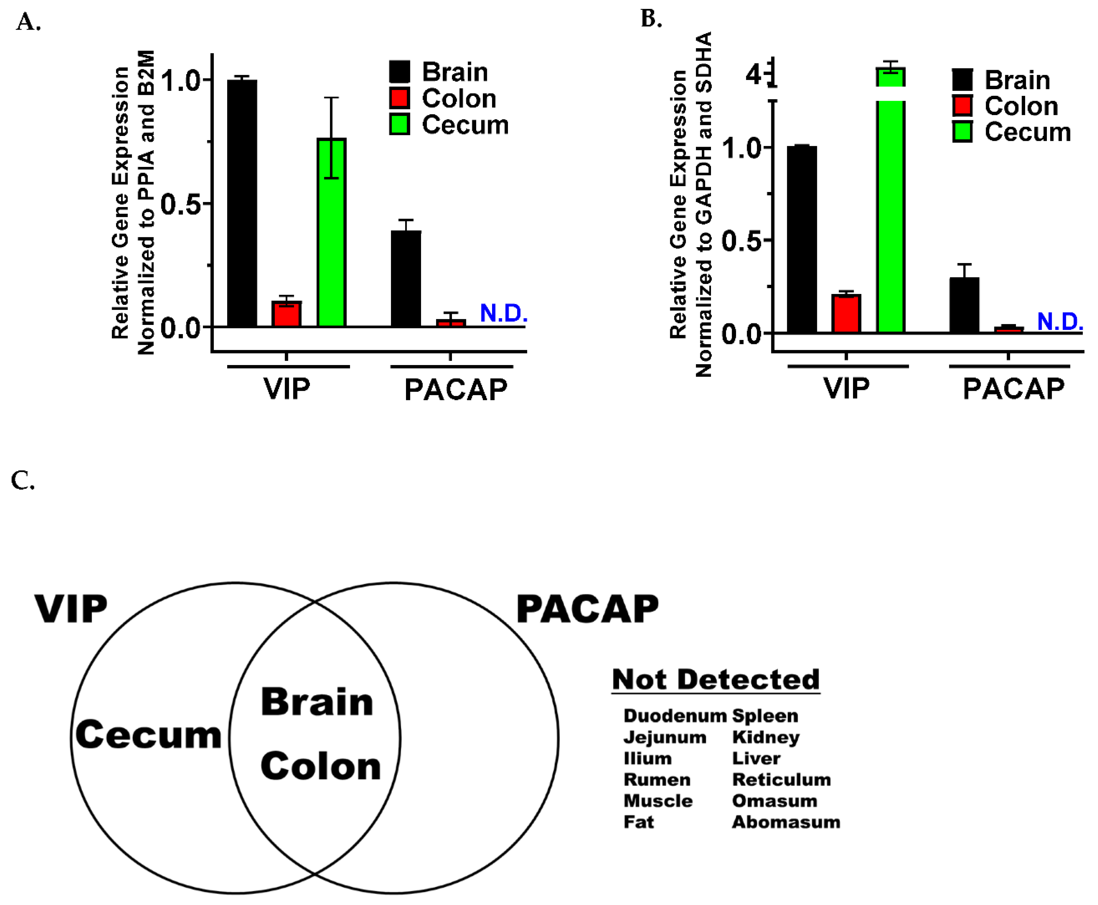 Biology 11 01512 g002
