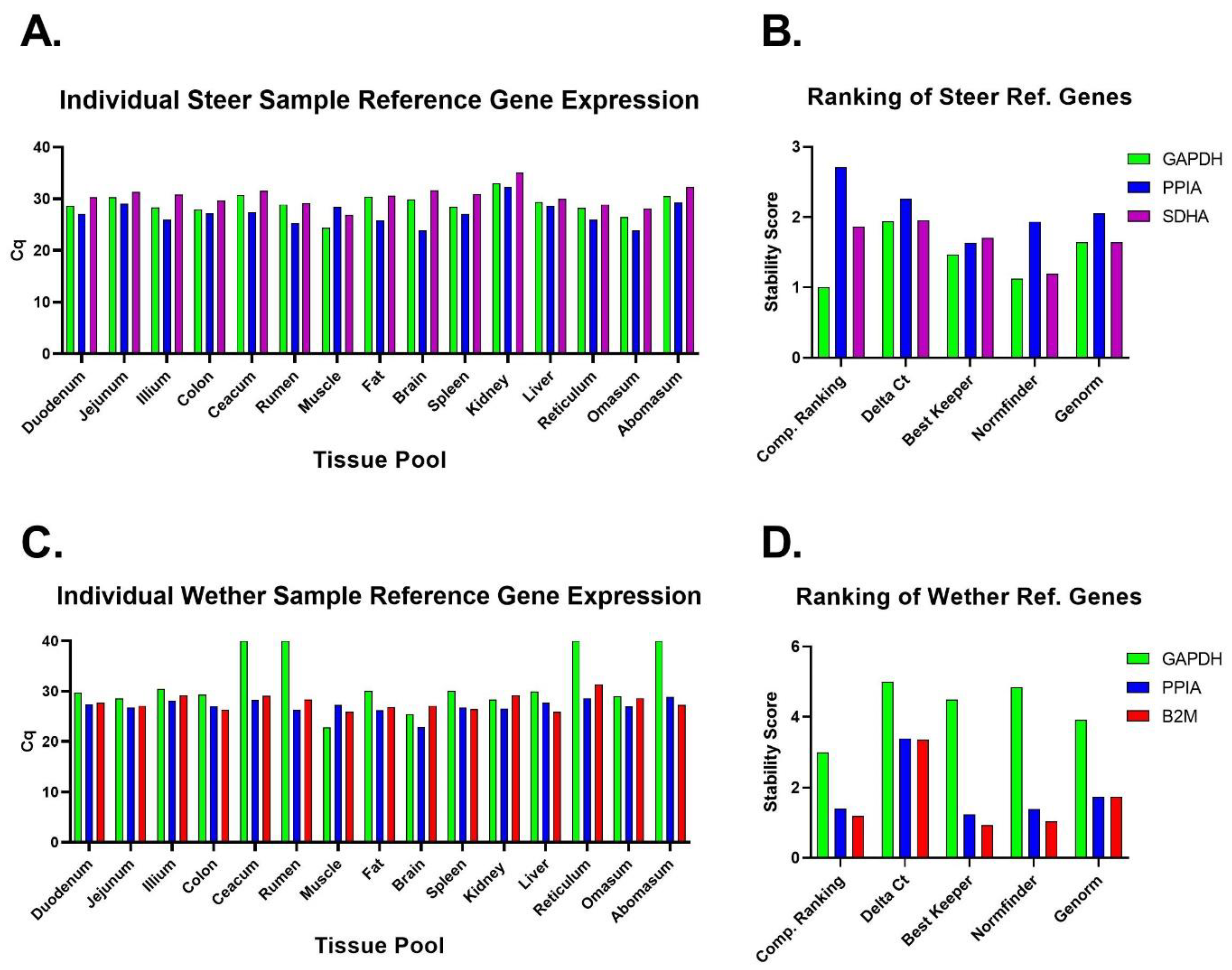 Biology 11 01512 g0a2
