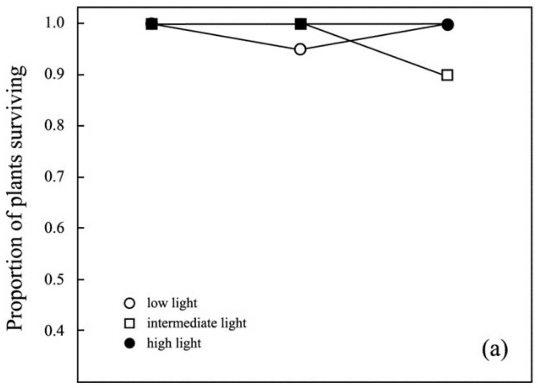 Biology 11 01532 g003a