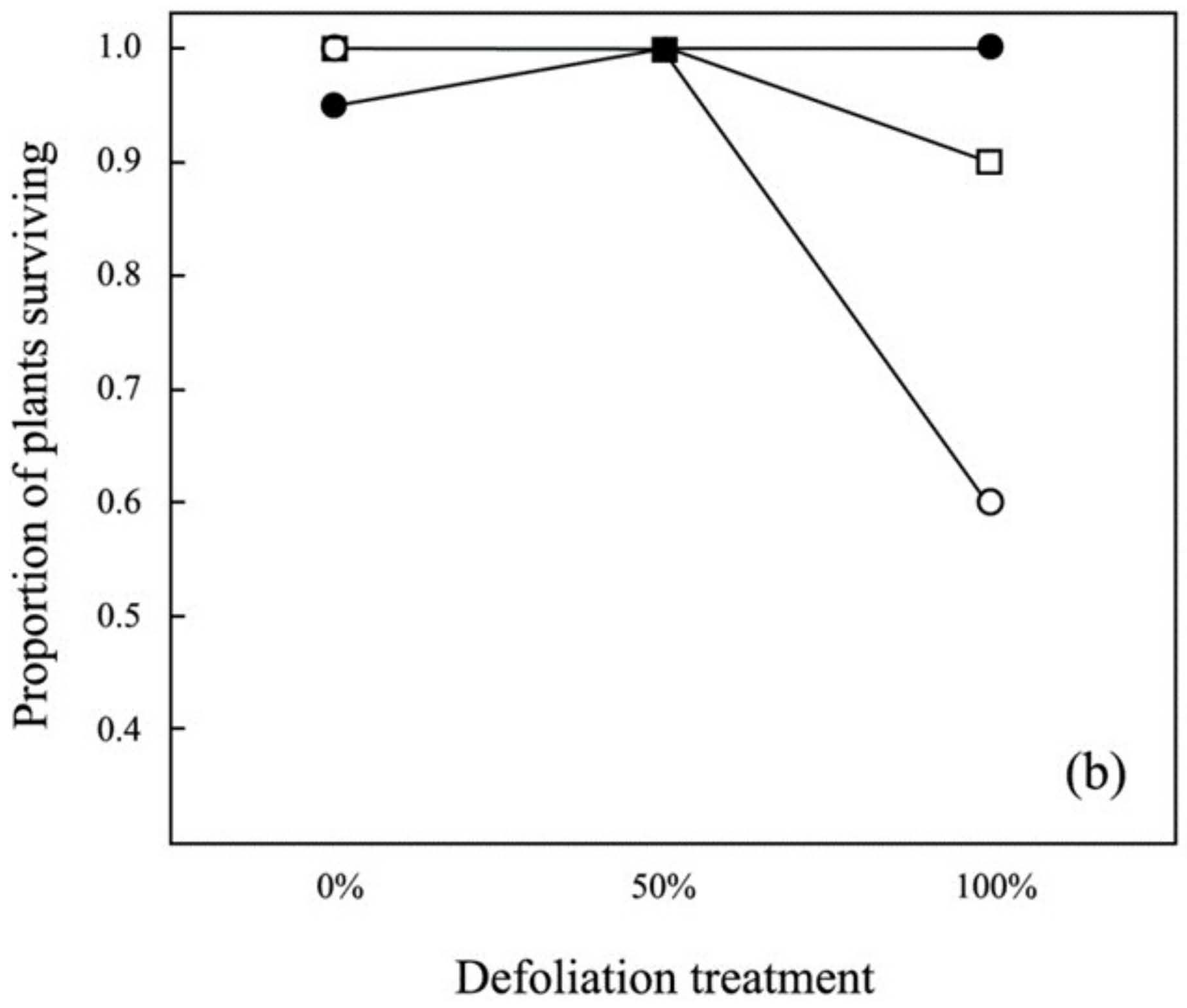 Biology 11 01532 g003b