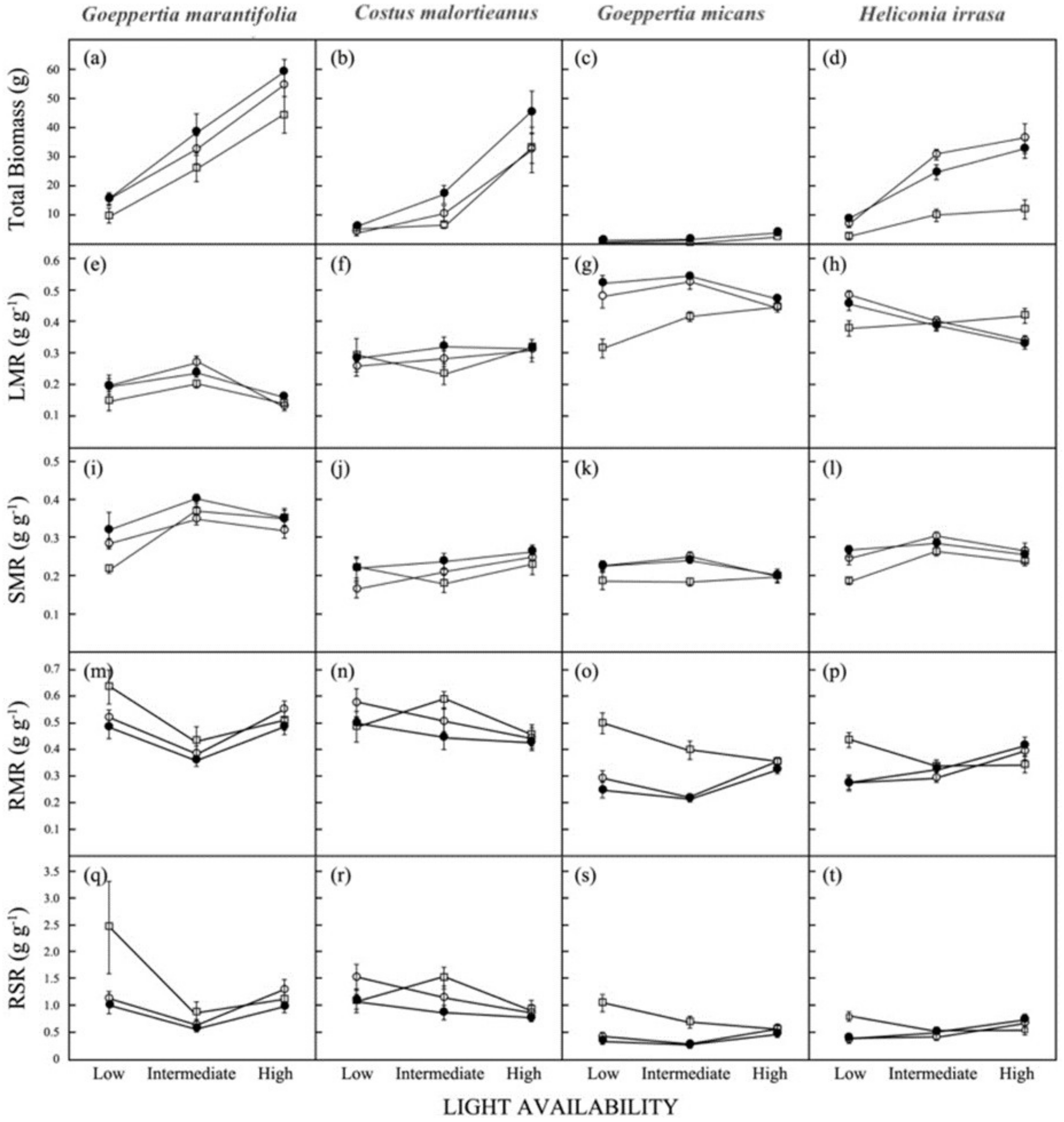 Biology 11 01532 g004
