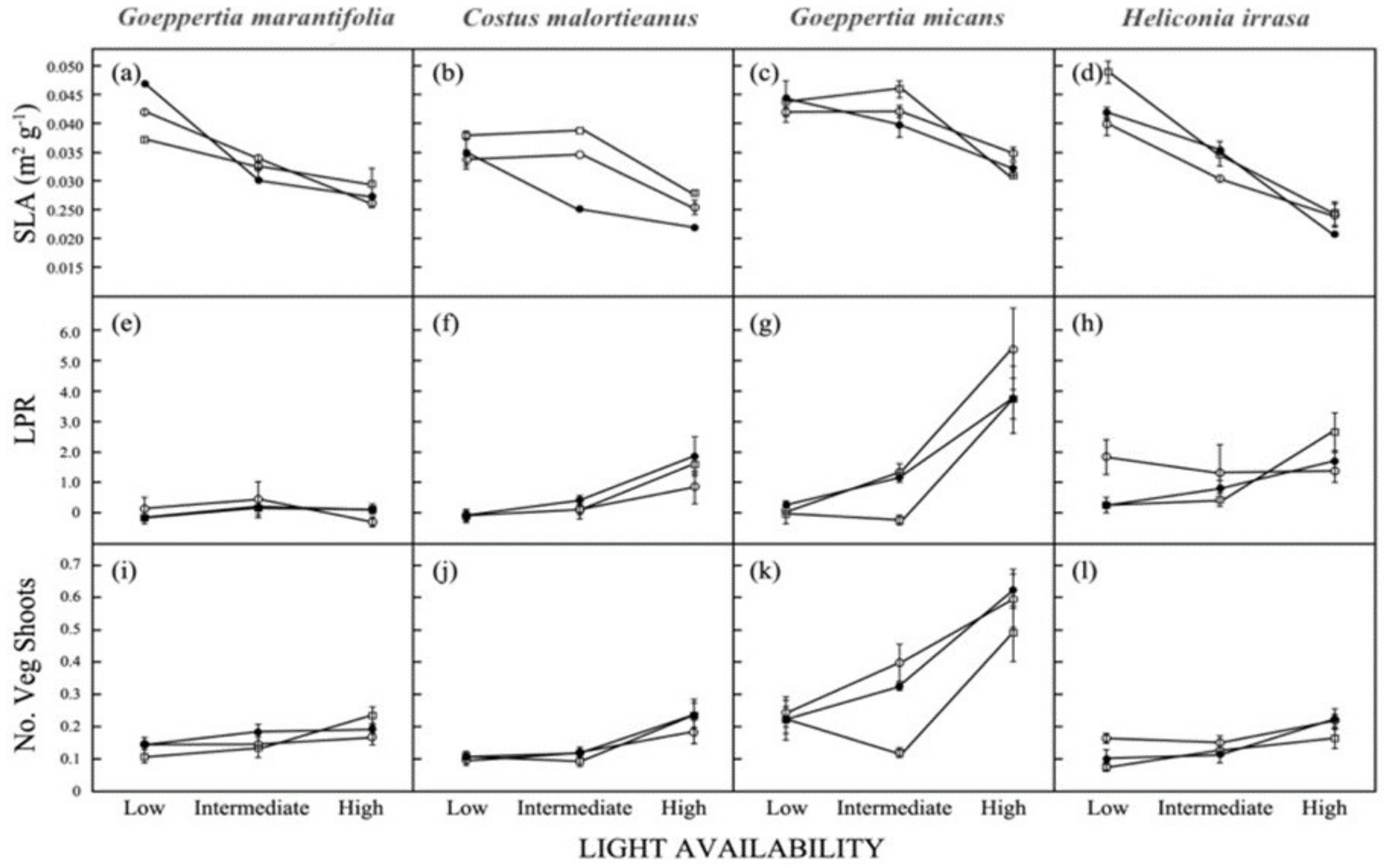 Biology 11 01532 g005