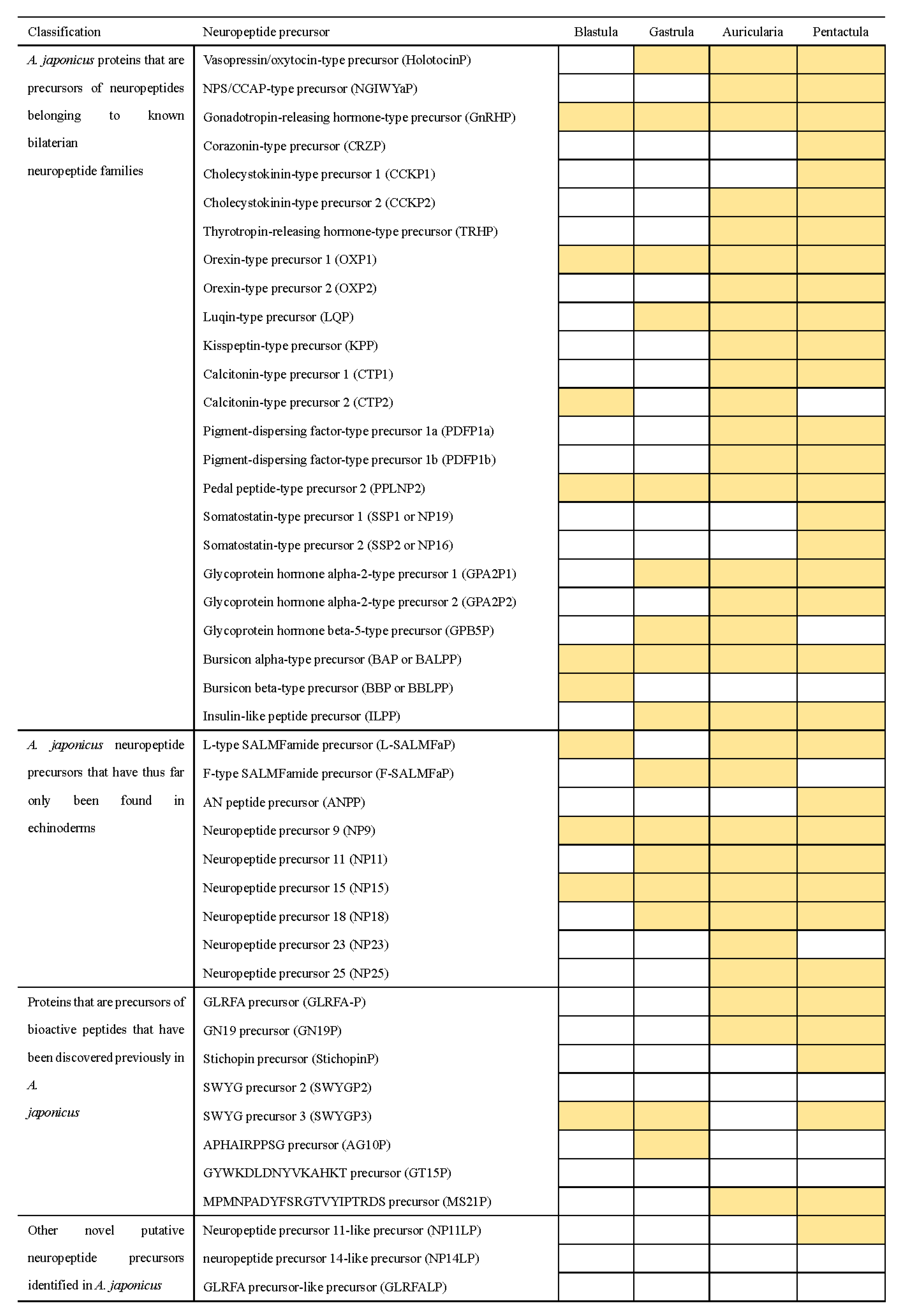 Biology 11 01538 g004 Biology 11 01538 g004