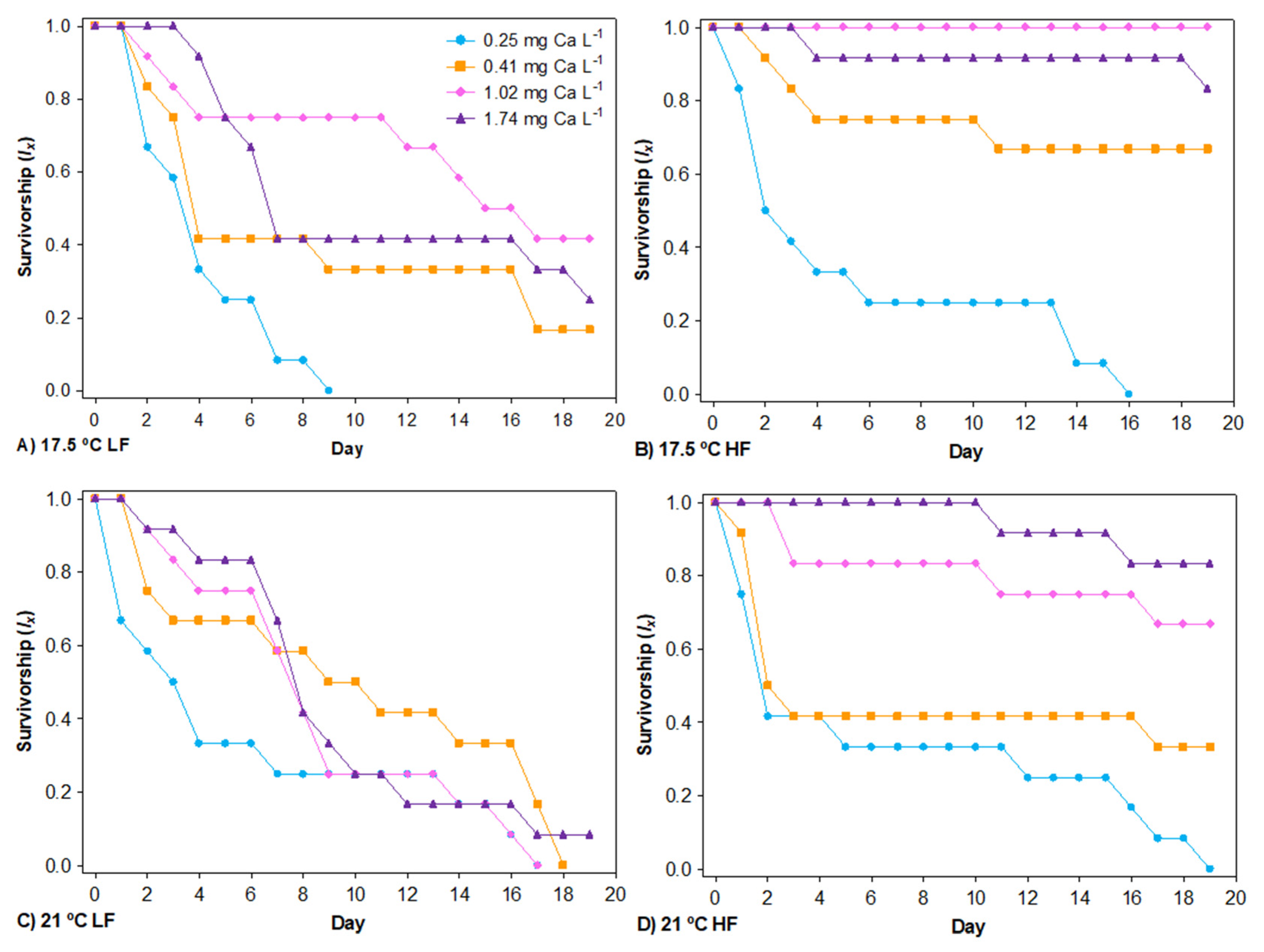 Biology 11 01539 g003