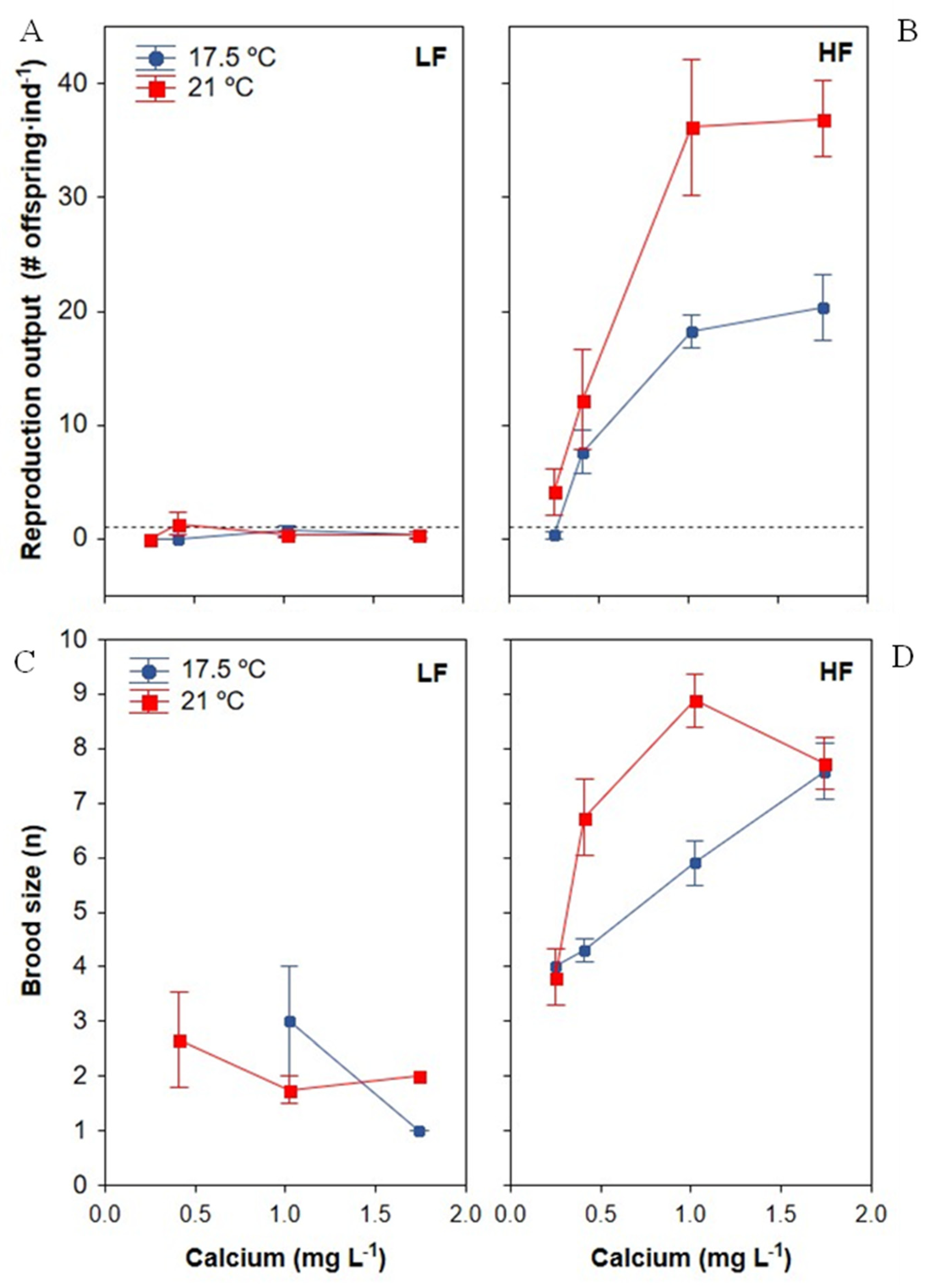 Biology 11 01539 g005