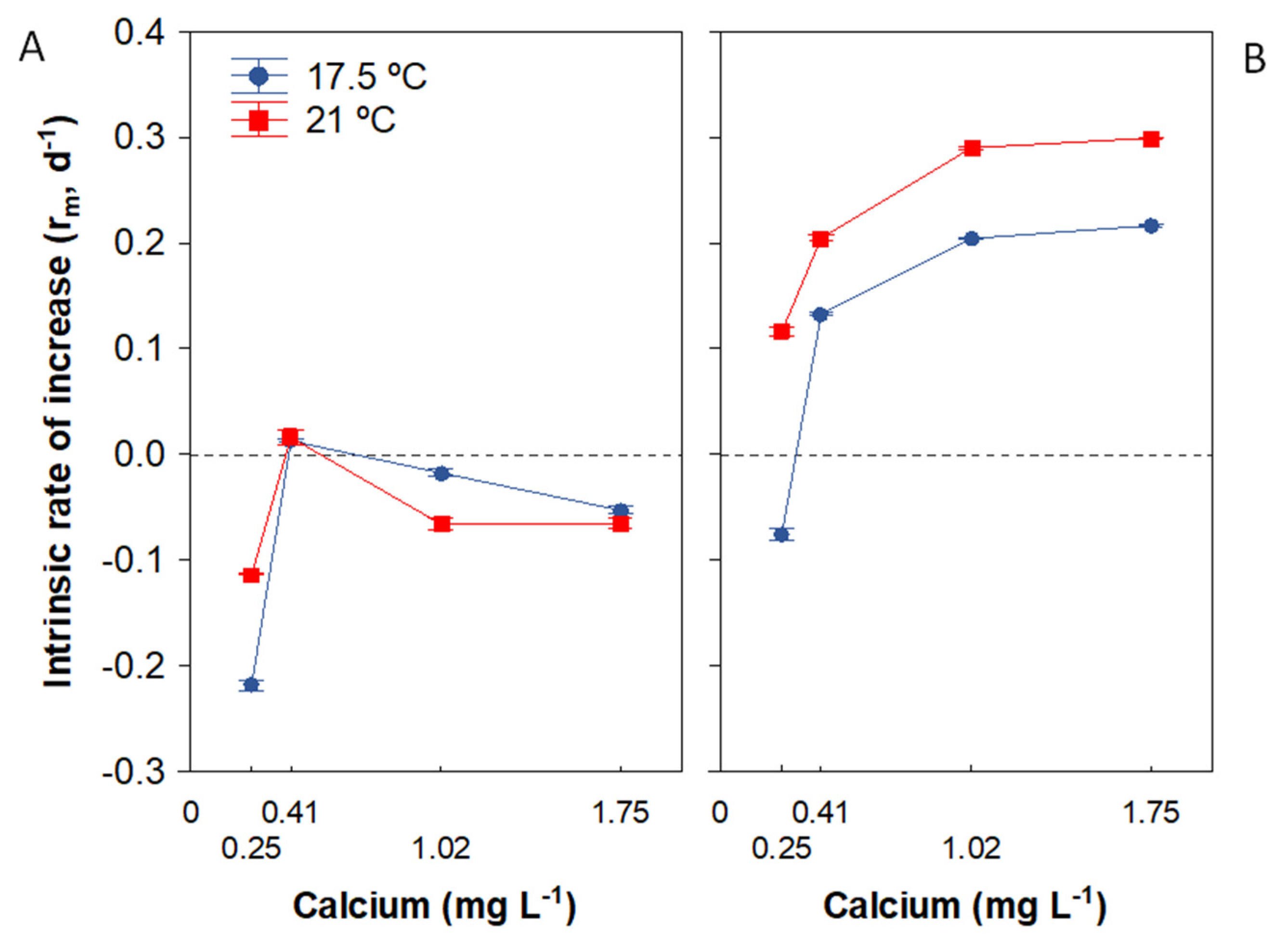 Biology 11 01539 g006