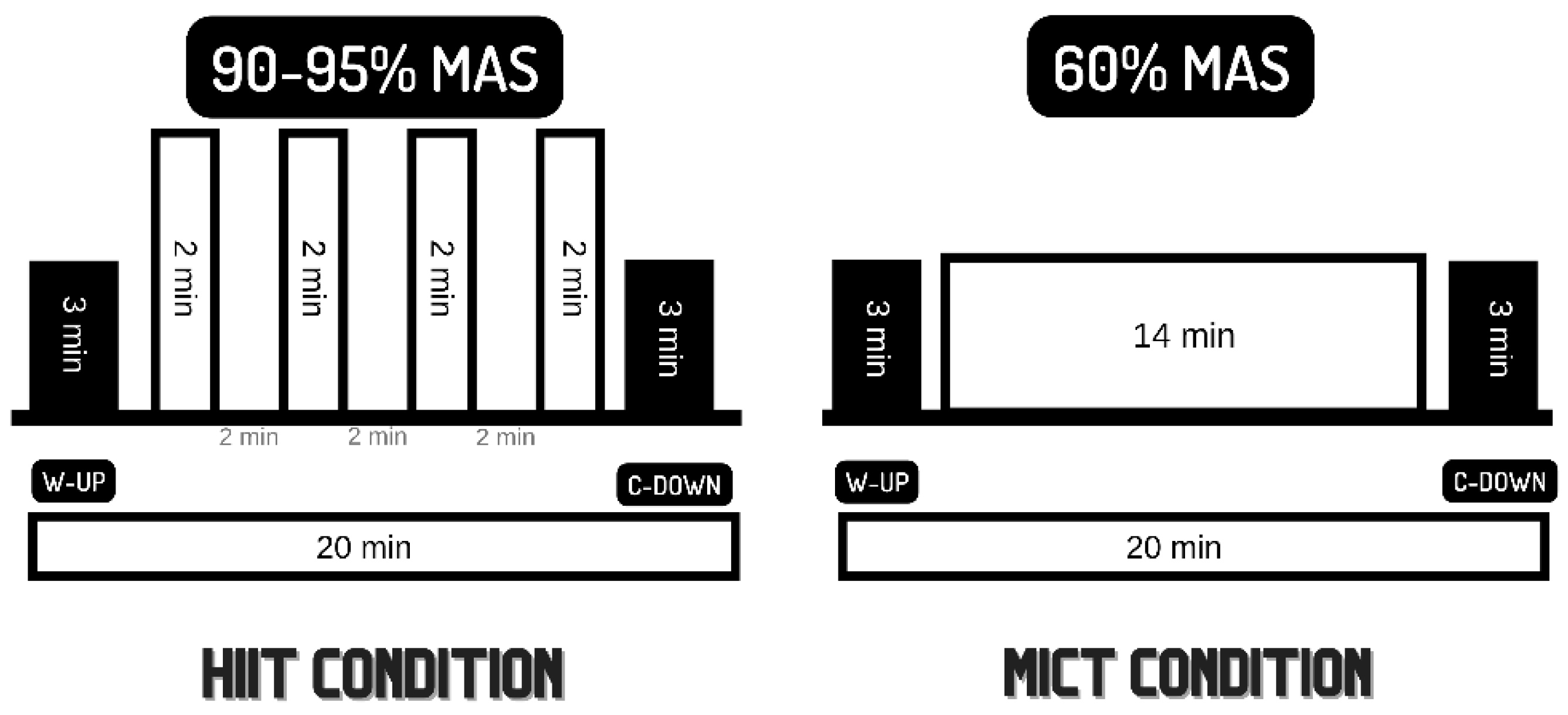 Biology 11 01541 g003 Biology 11 01541 g003