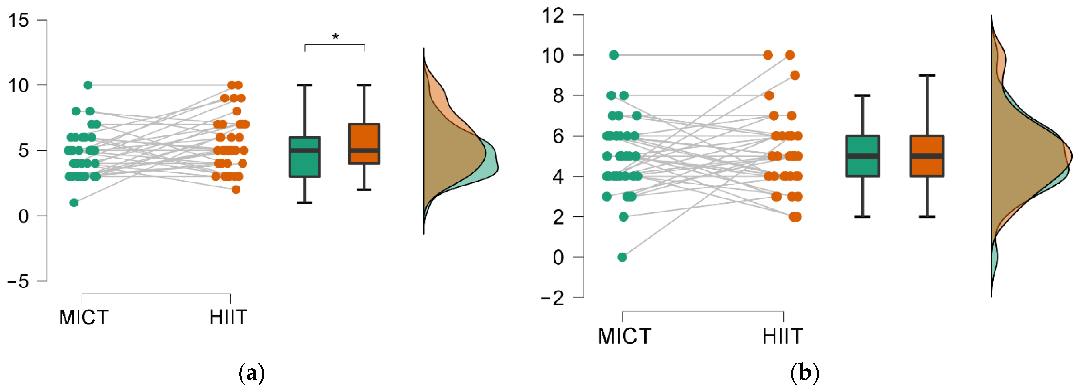 Biology 11 01541 g005 Biology 11 01541 g005