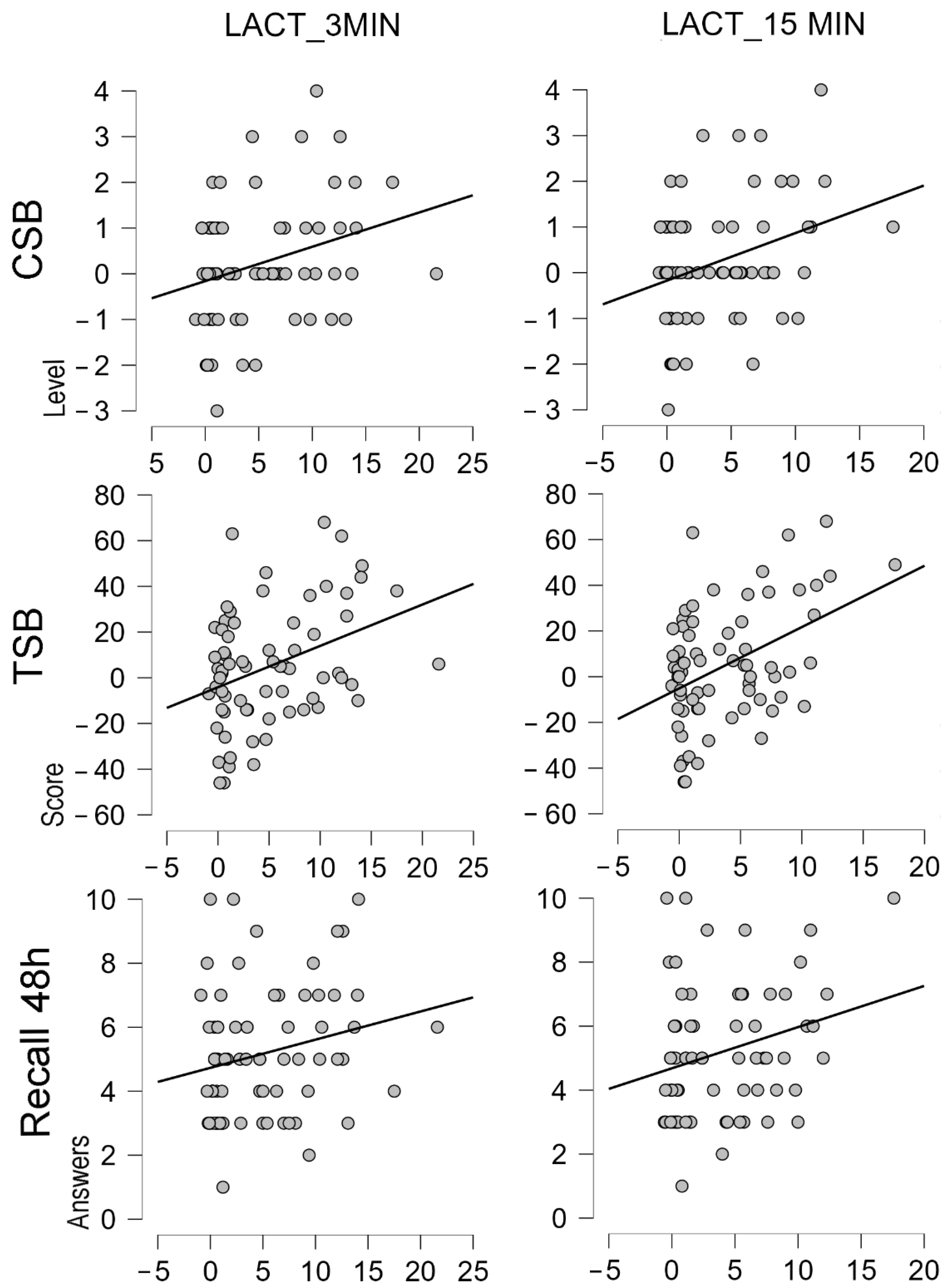Biology 11 01541 g006 Biology 11 01541 g006