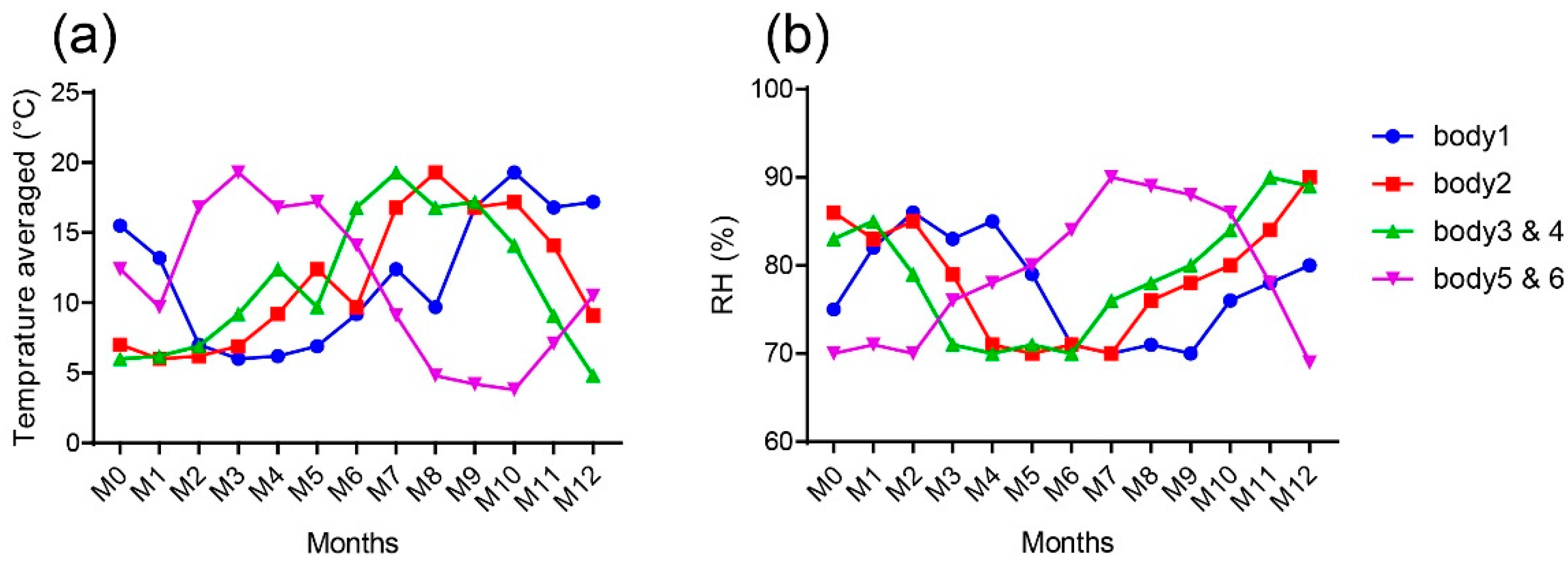 Biology 11 01542 g003 Biology 11 01542 g003