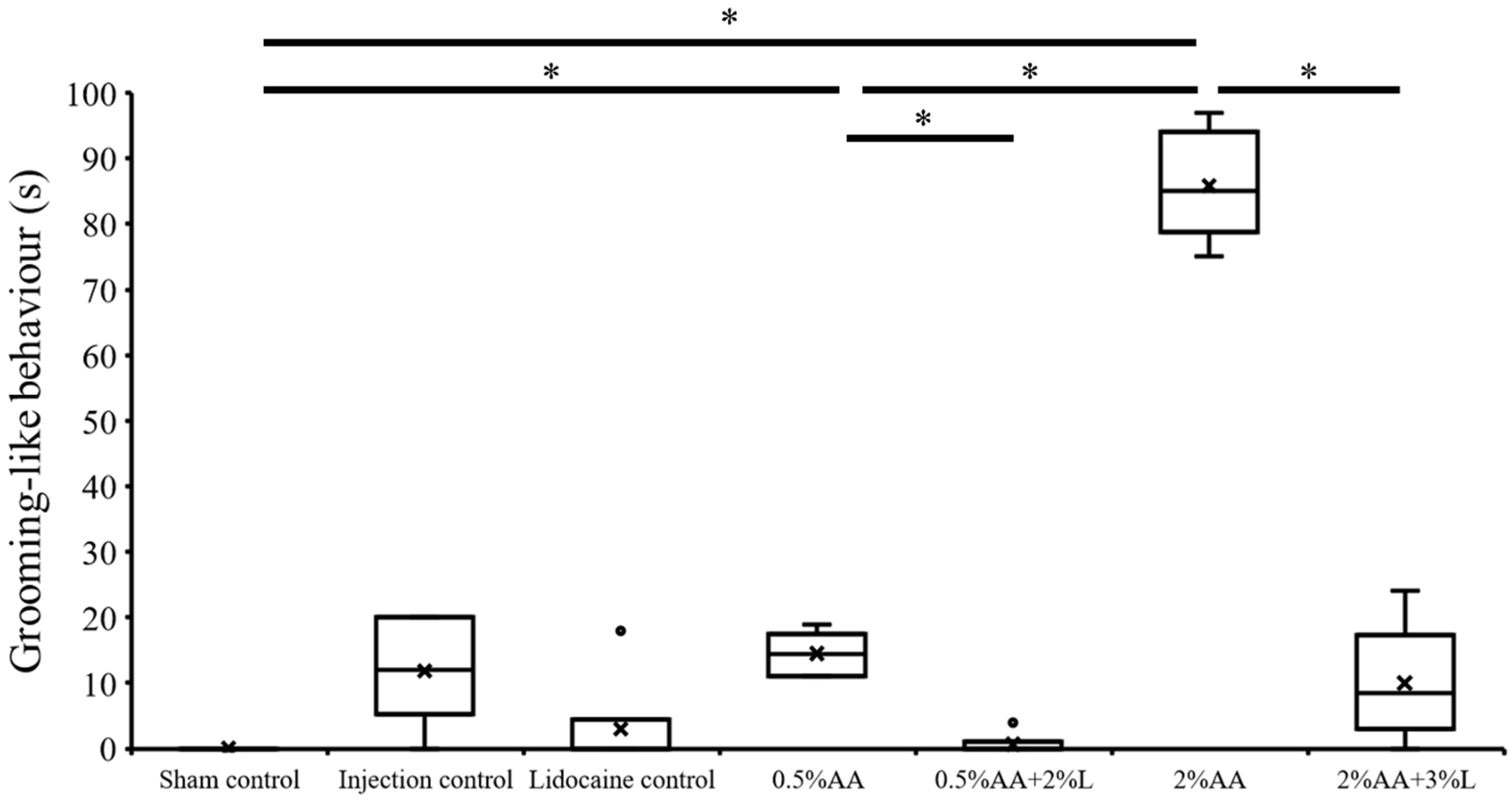 Biology 11 01560 g003 Biology 11 01560 g003