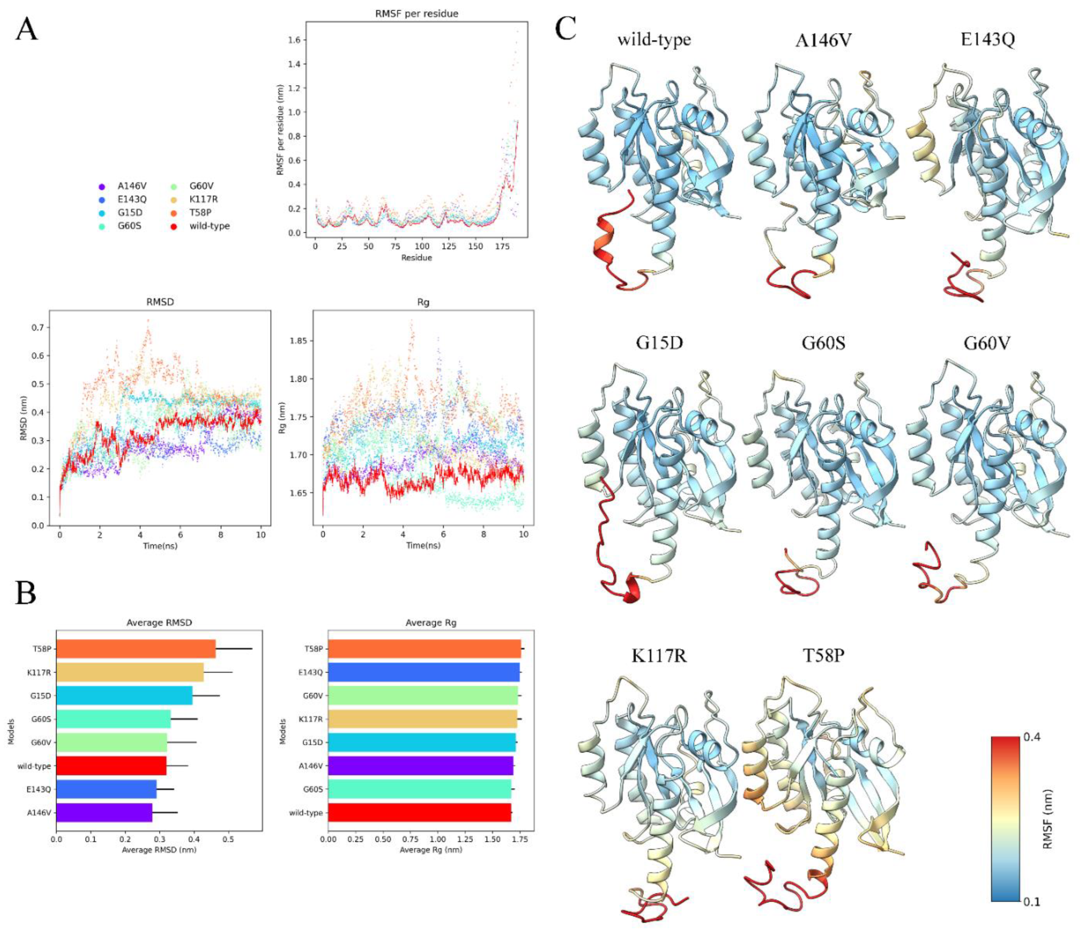 Biology 11 01604 g005